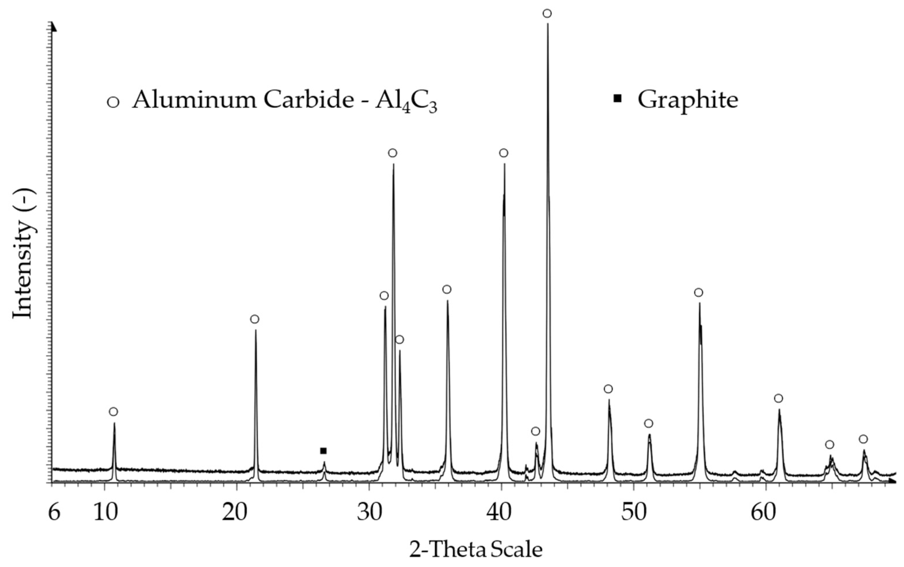 Analytica 03 00008 g004