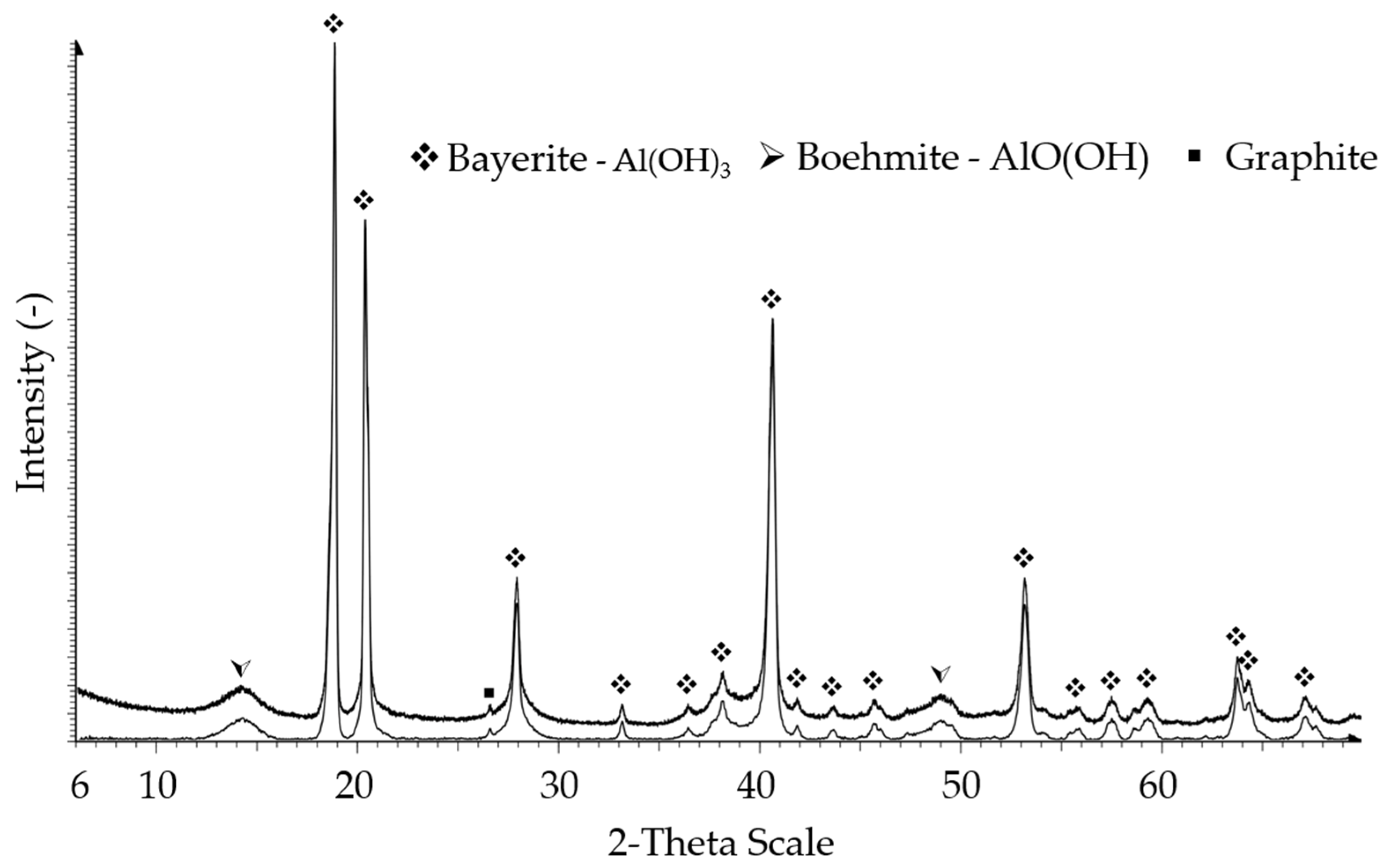 Analytica 03 00008 g005