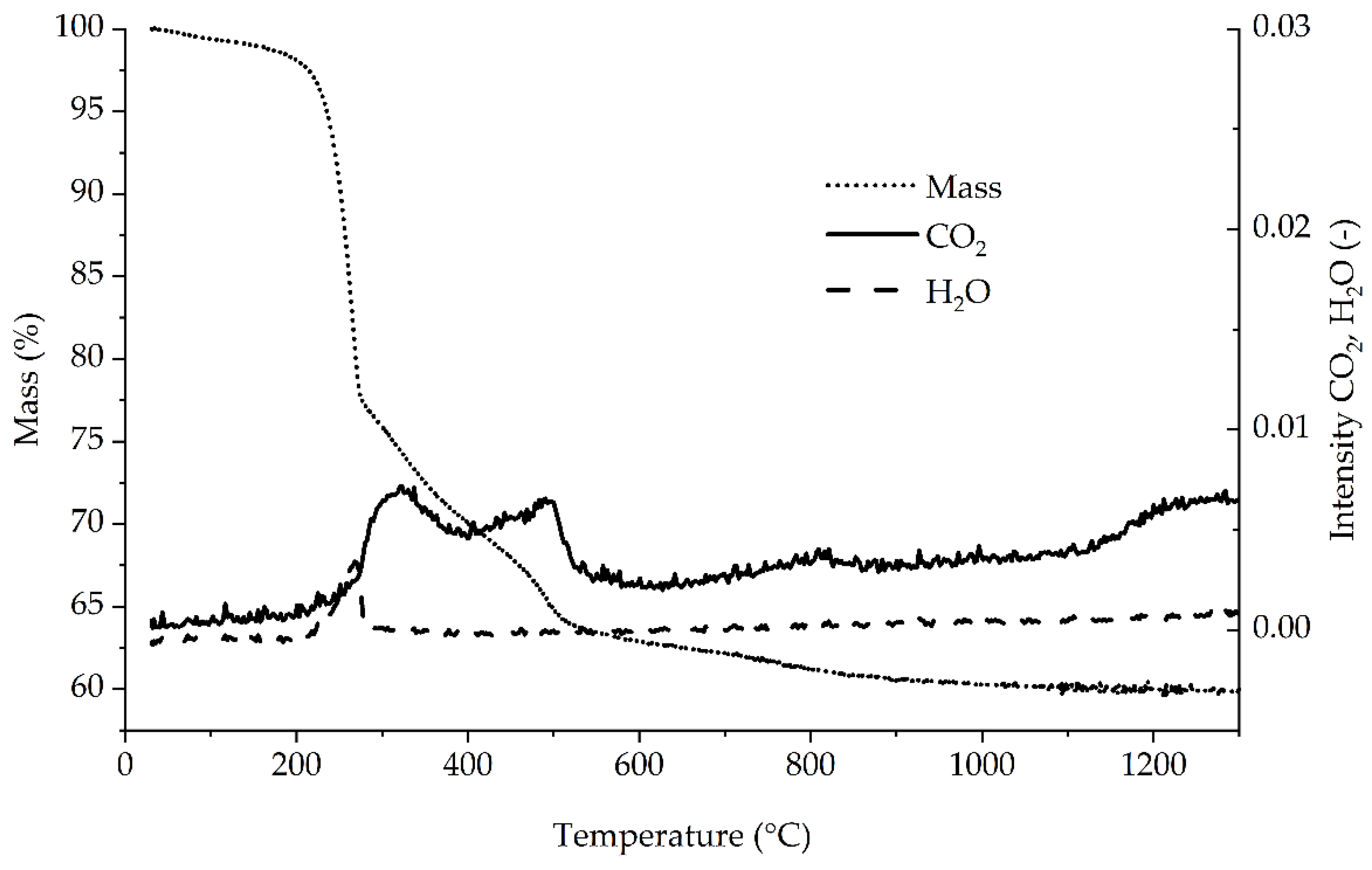Analytica 03 00008 g007