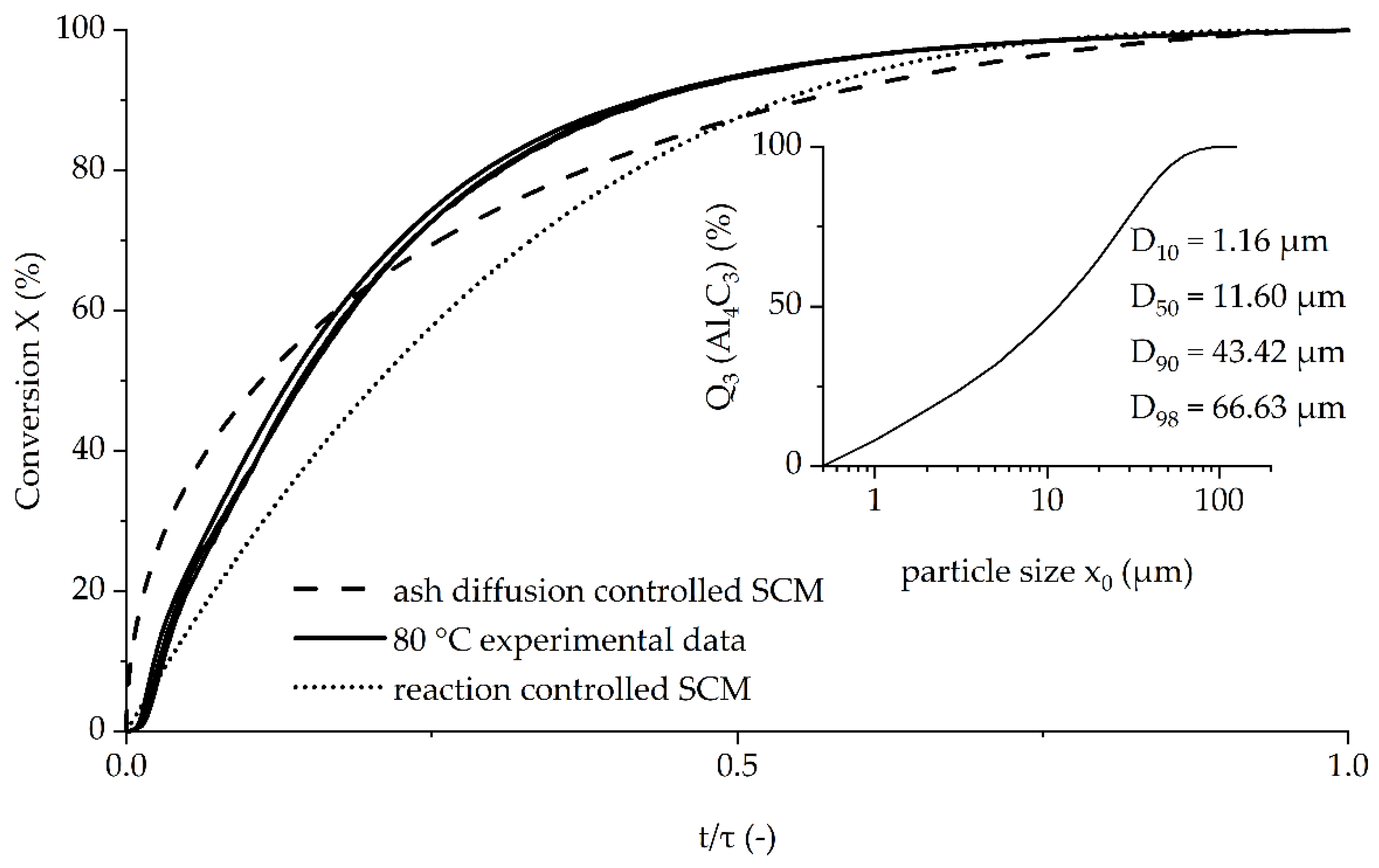 Analytica 03 00008 g008