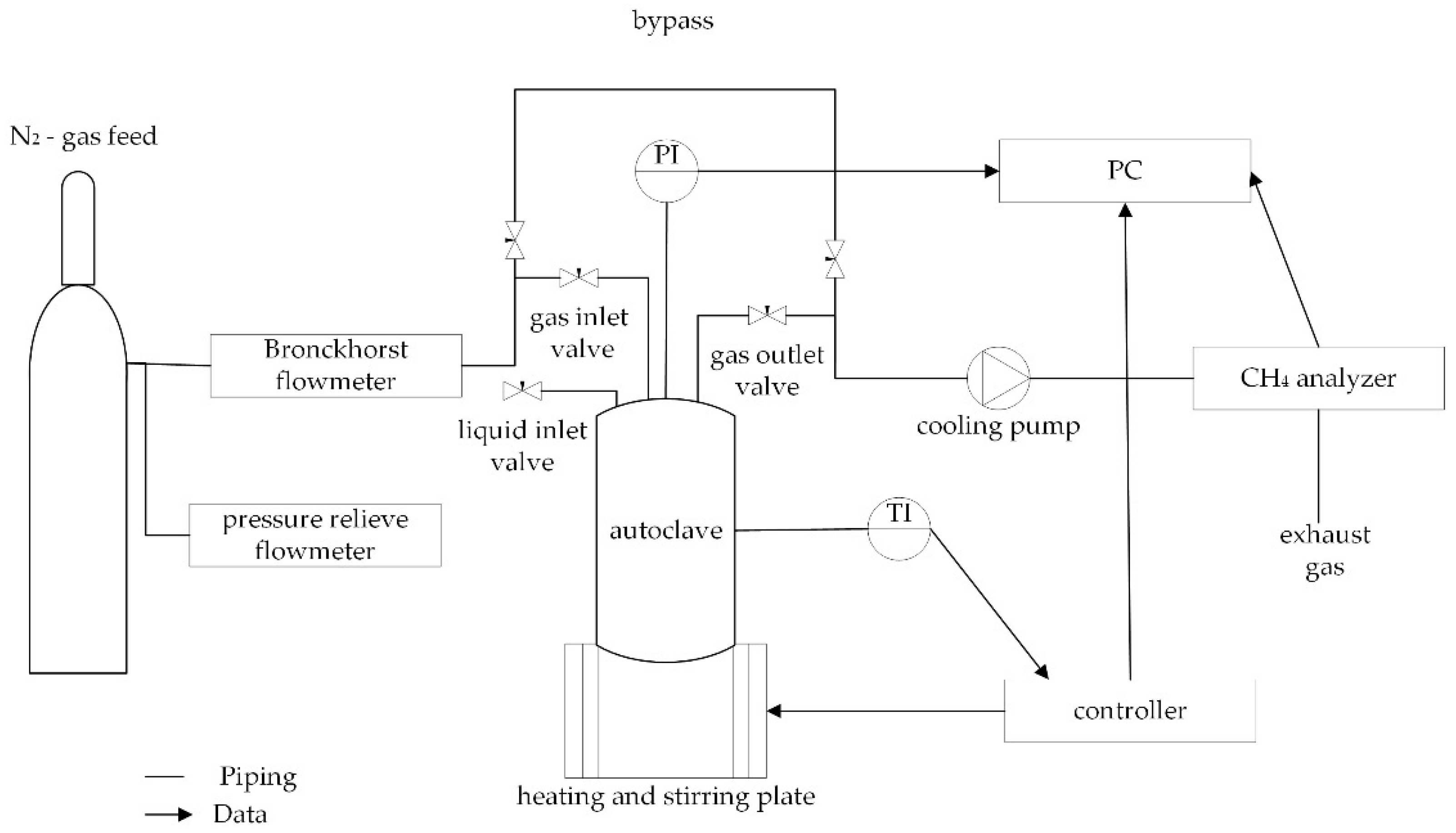 Analytica 03 00008 sch001