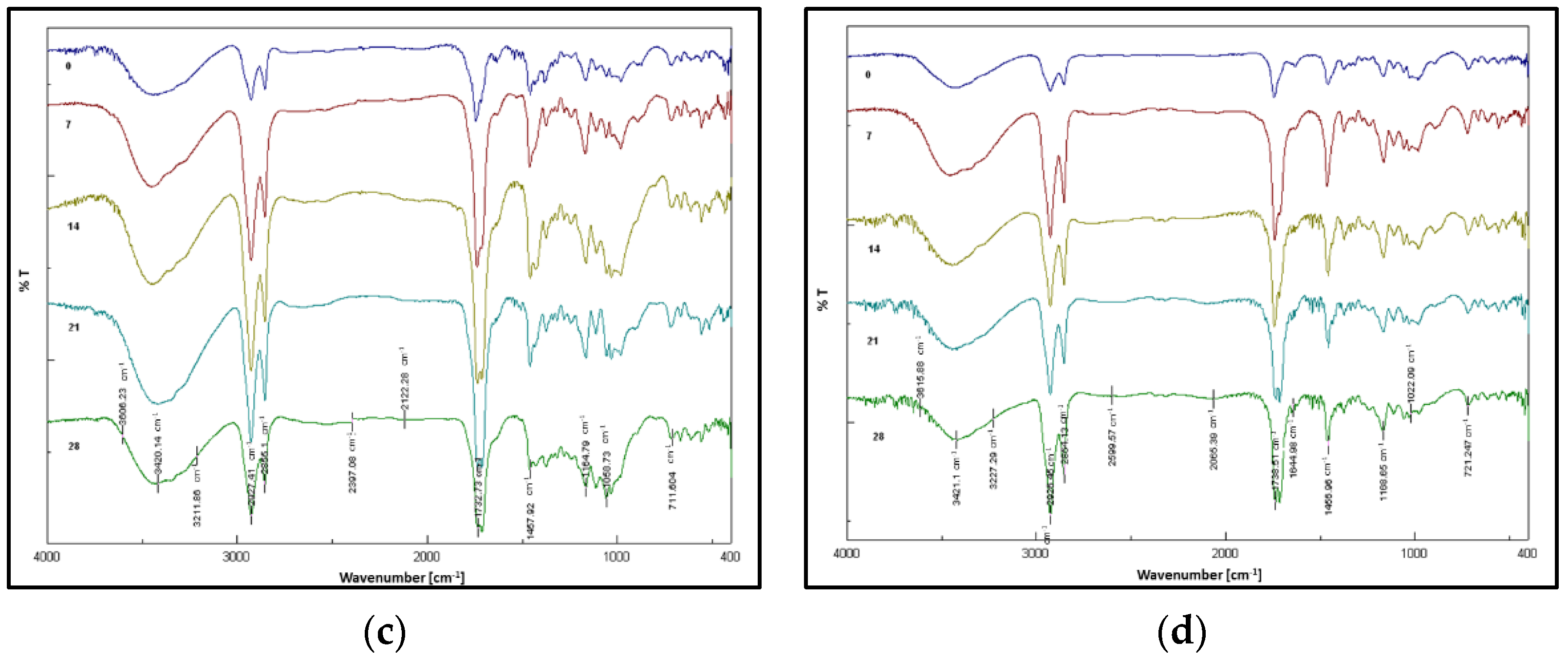 Analytica 03 00009 g009b
