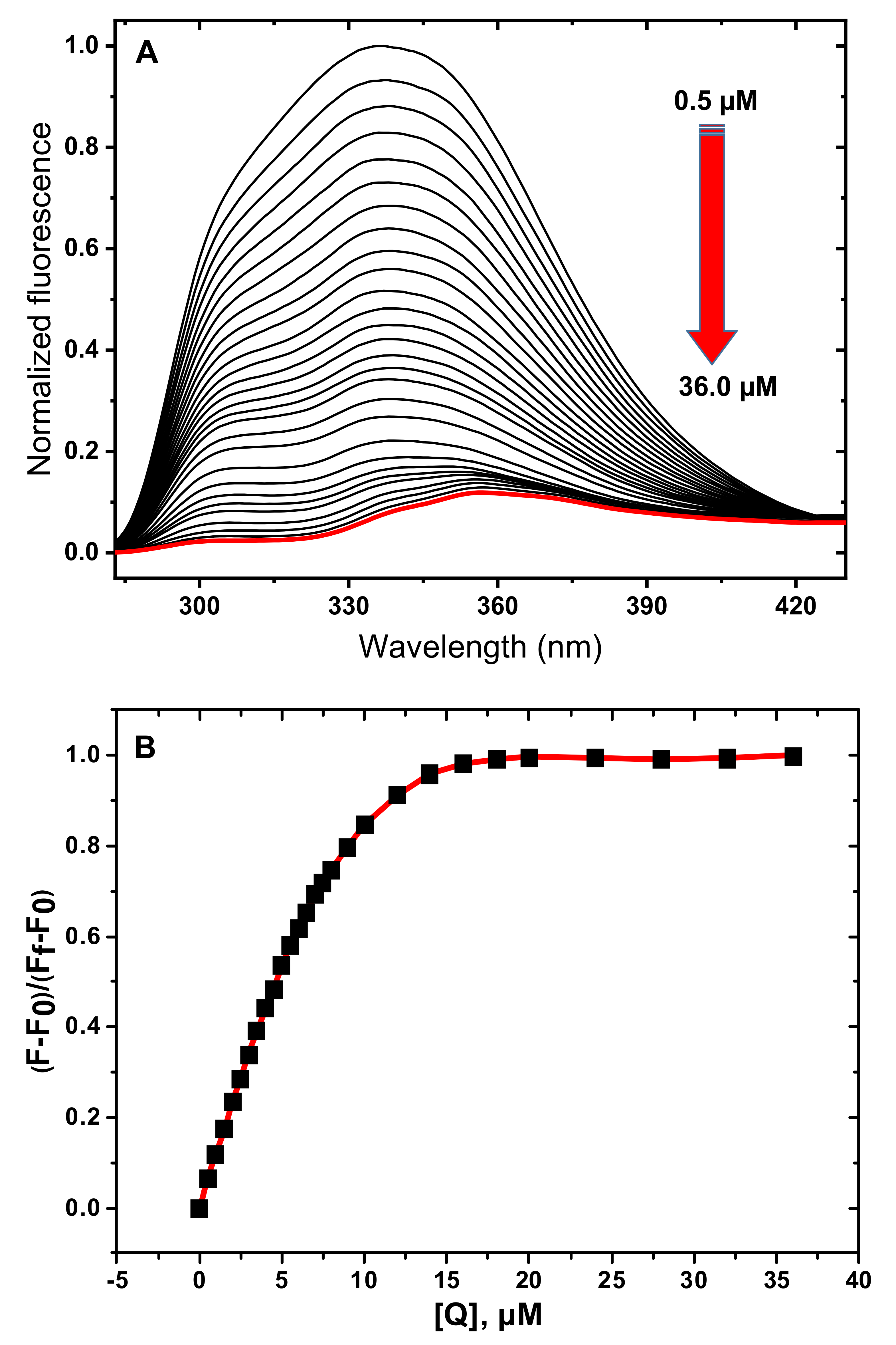 Analytica 03 00011 g002 550
