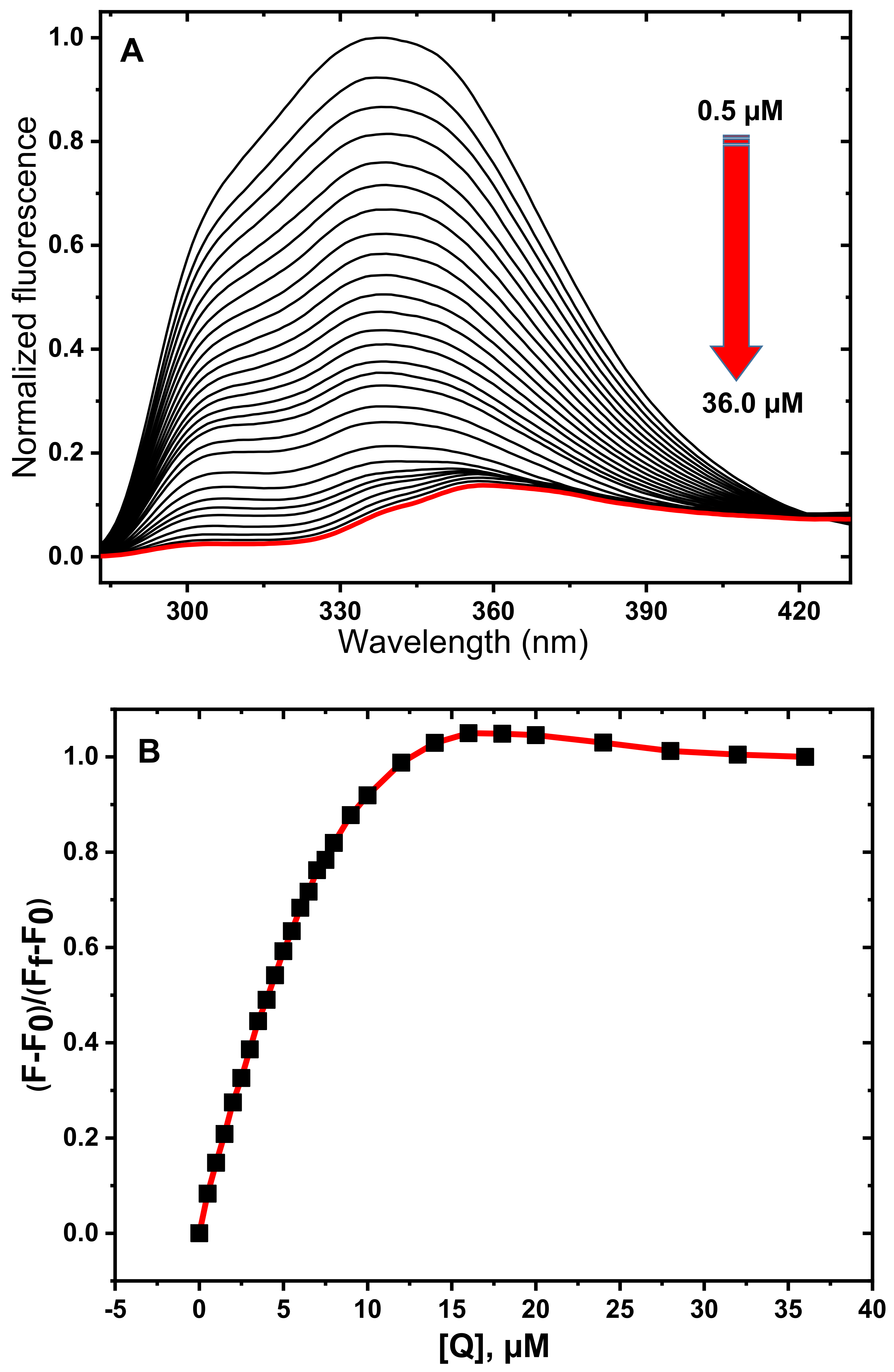 Analytica 03 00011 g003 550