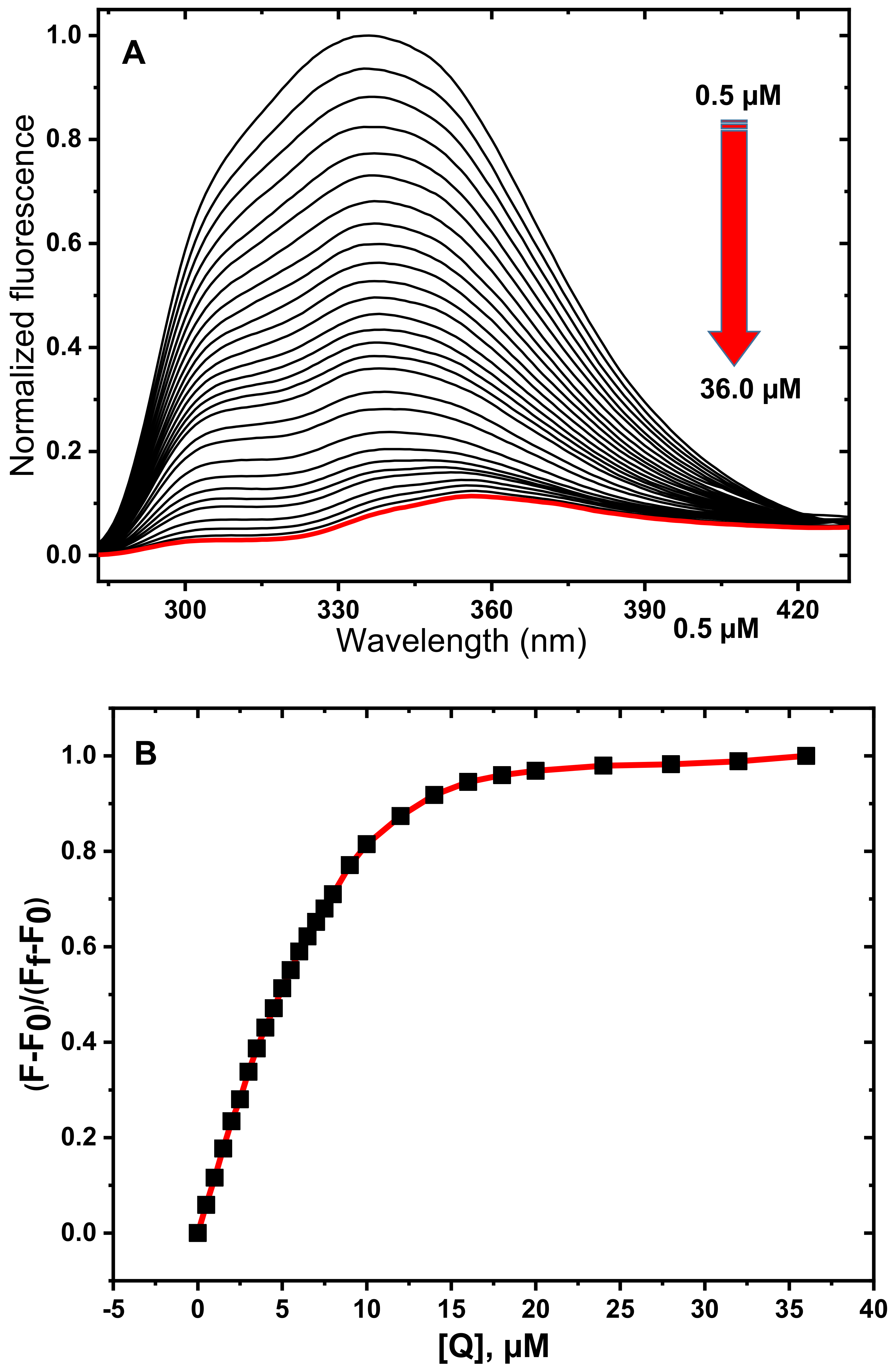Analytica 03 00011 g004 550