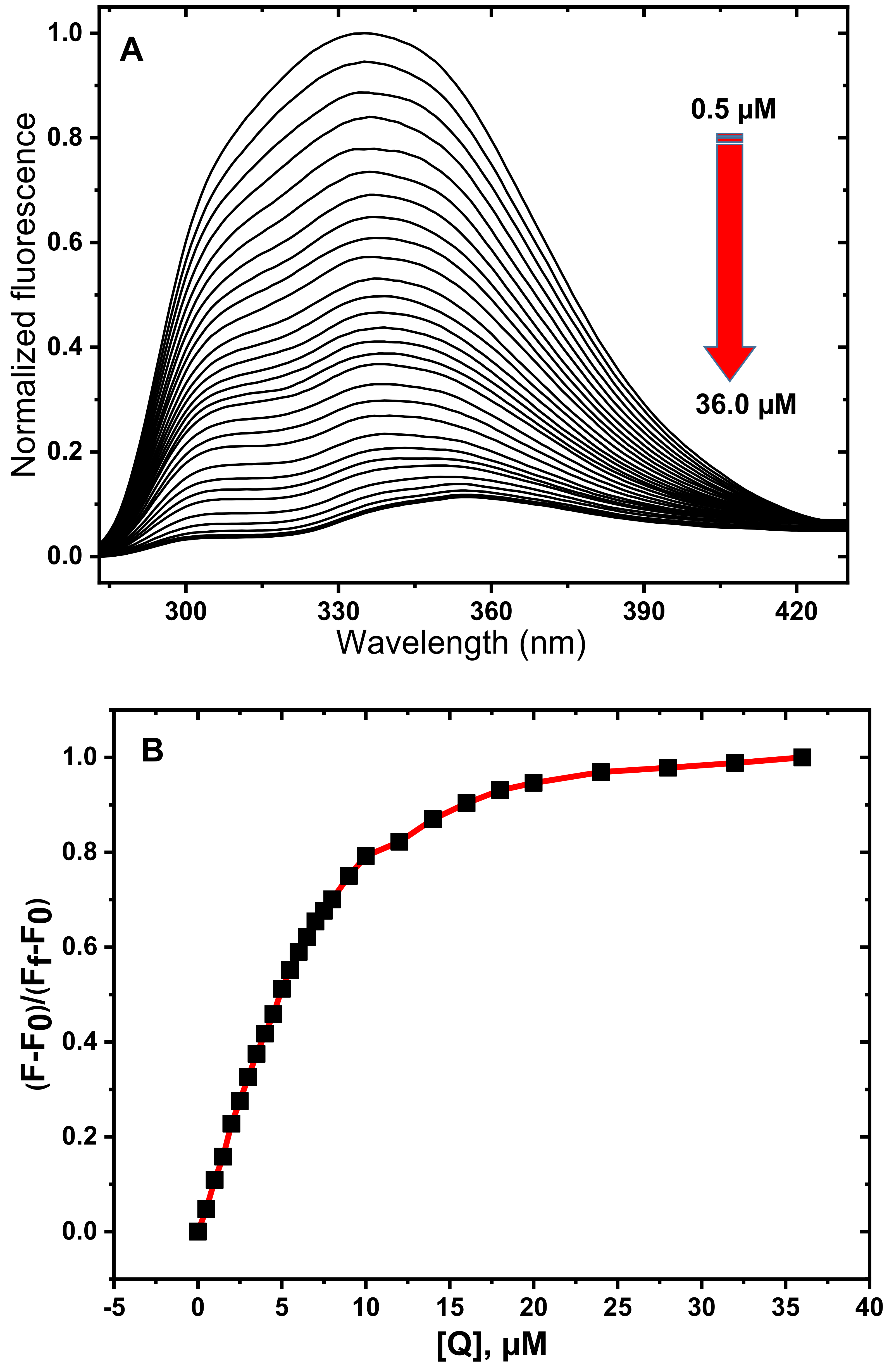 Analytica 03 00011 g005 550