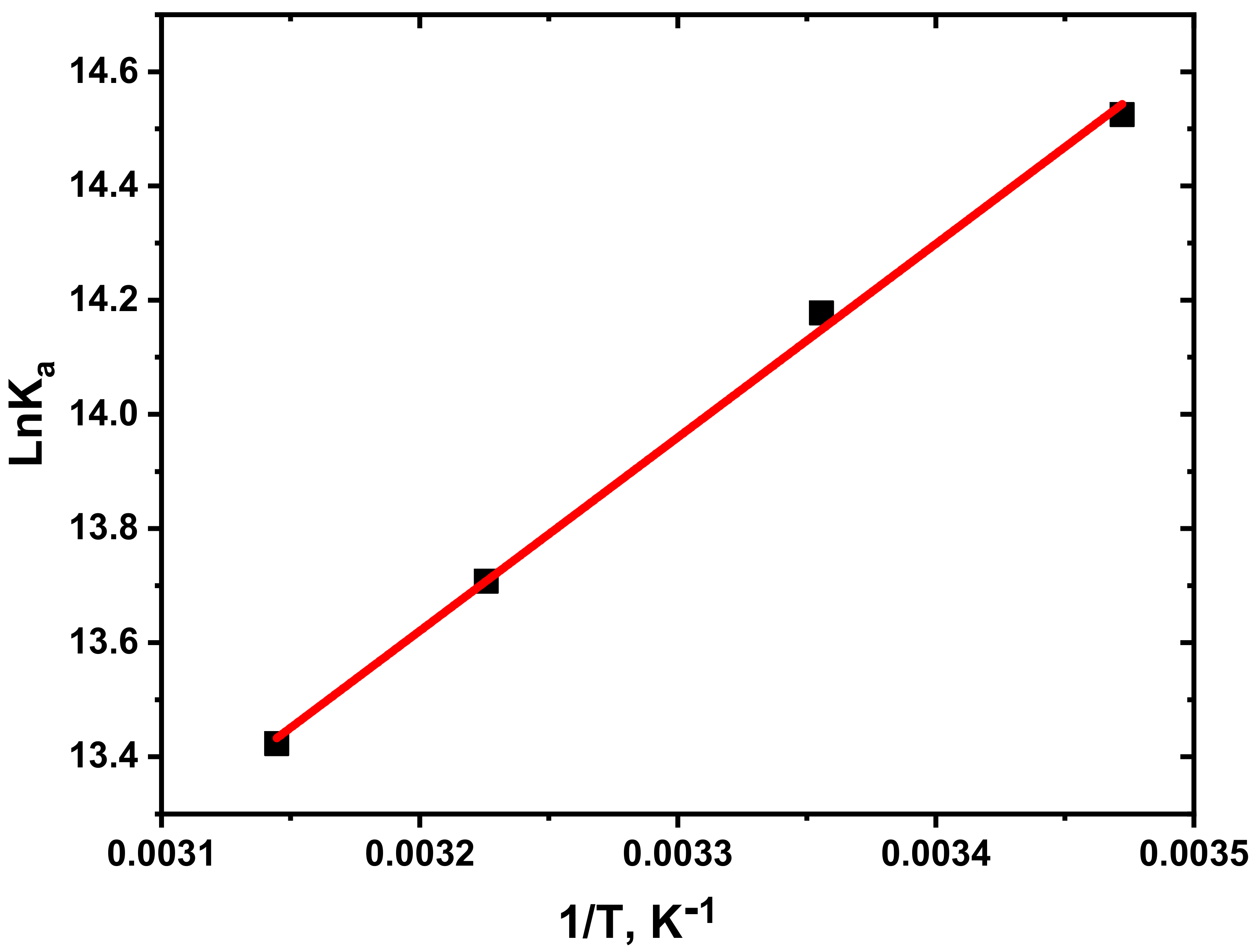 Analytica 03 00011 g007 550