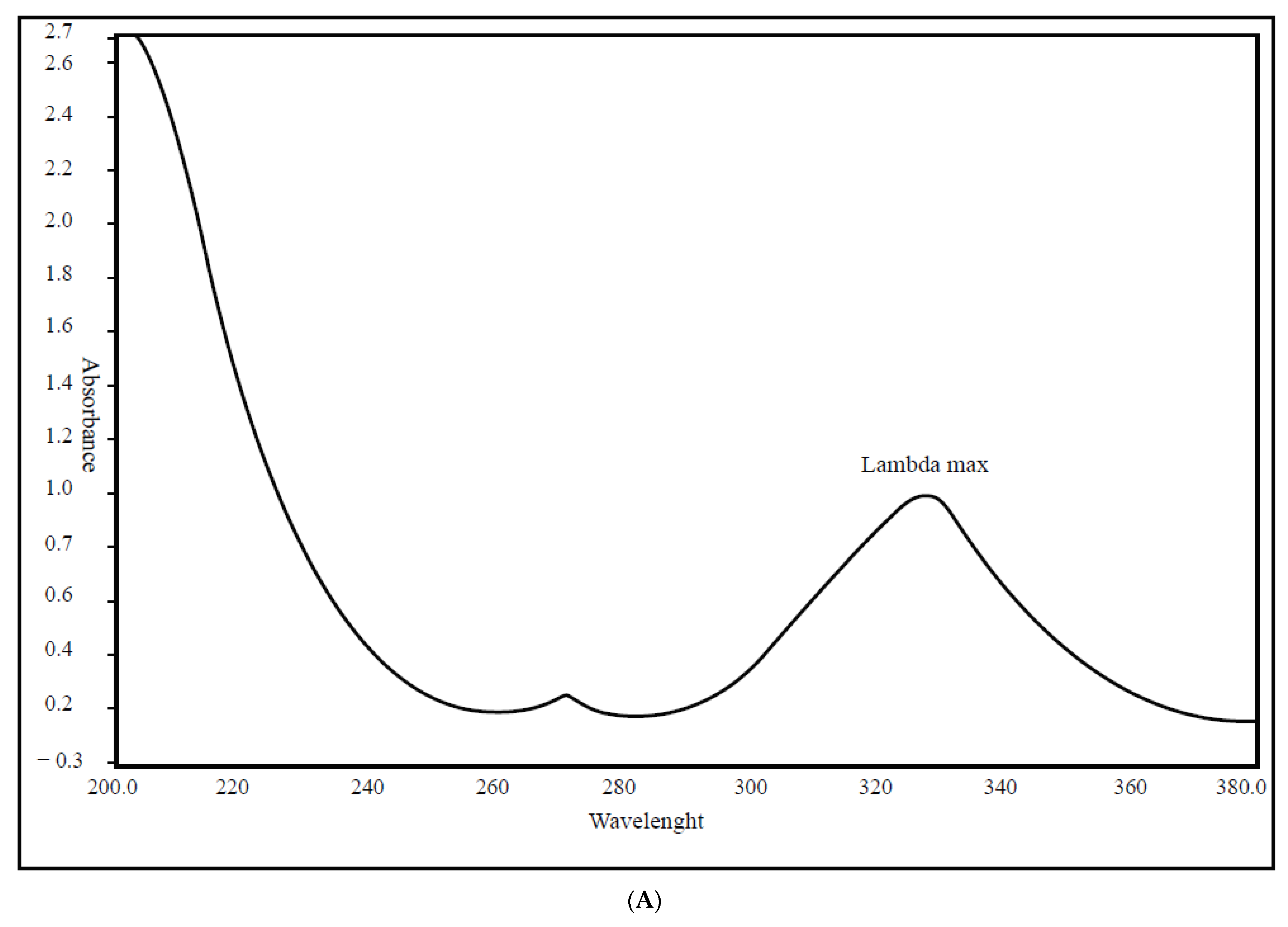 Analytica 03 00012 g002a Analytica 03 00012 g002a
