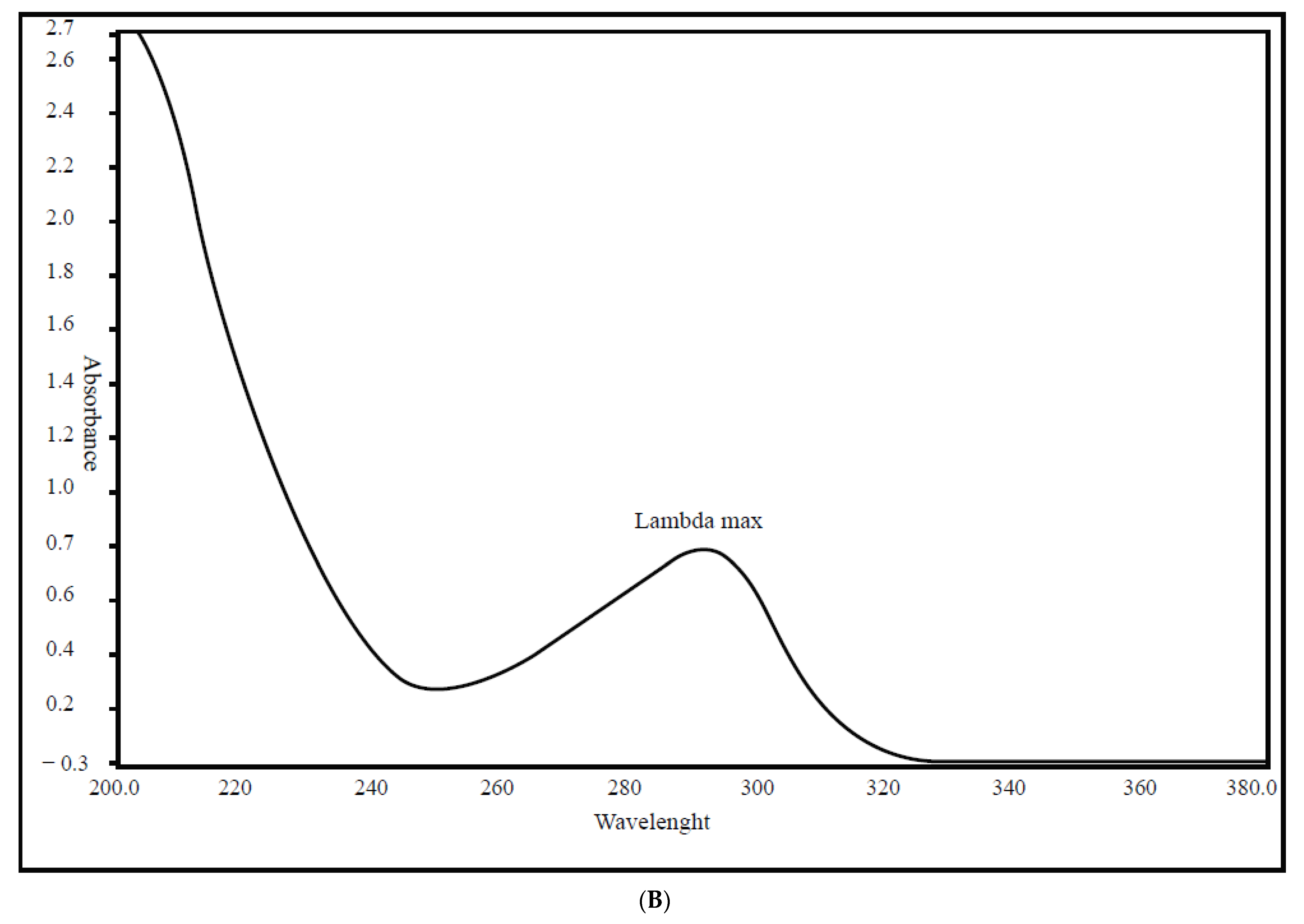 Analytica 03 00012 g002b Analytica 03 00012 g002b