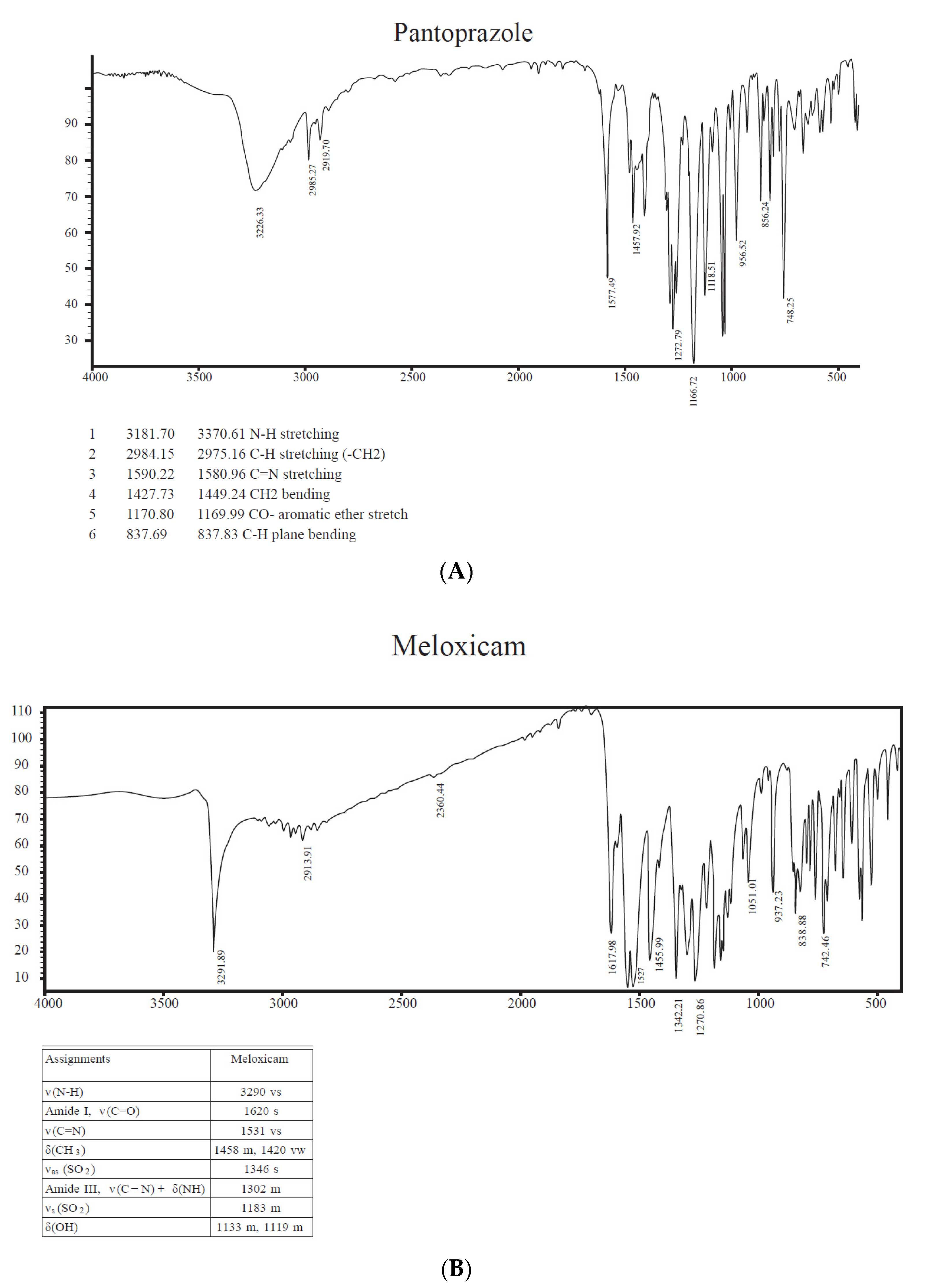 Analytica 03 00012 g003 Analytica 03 00012 g003