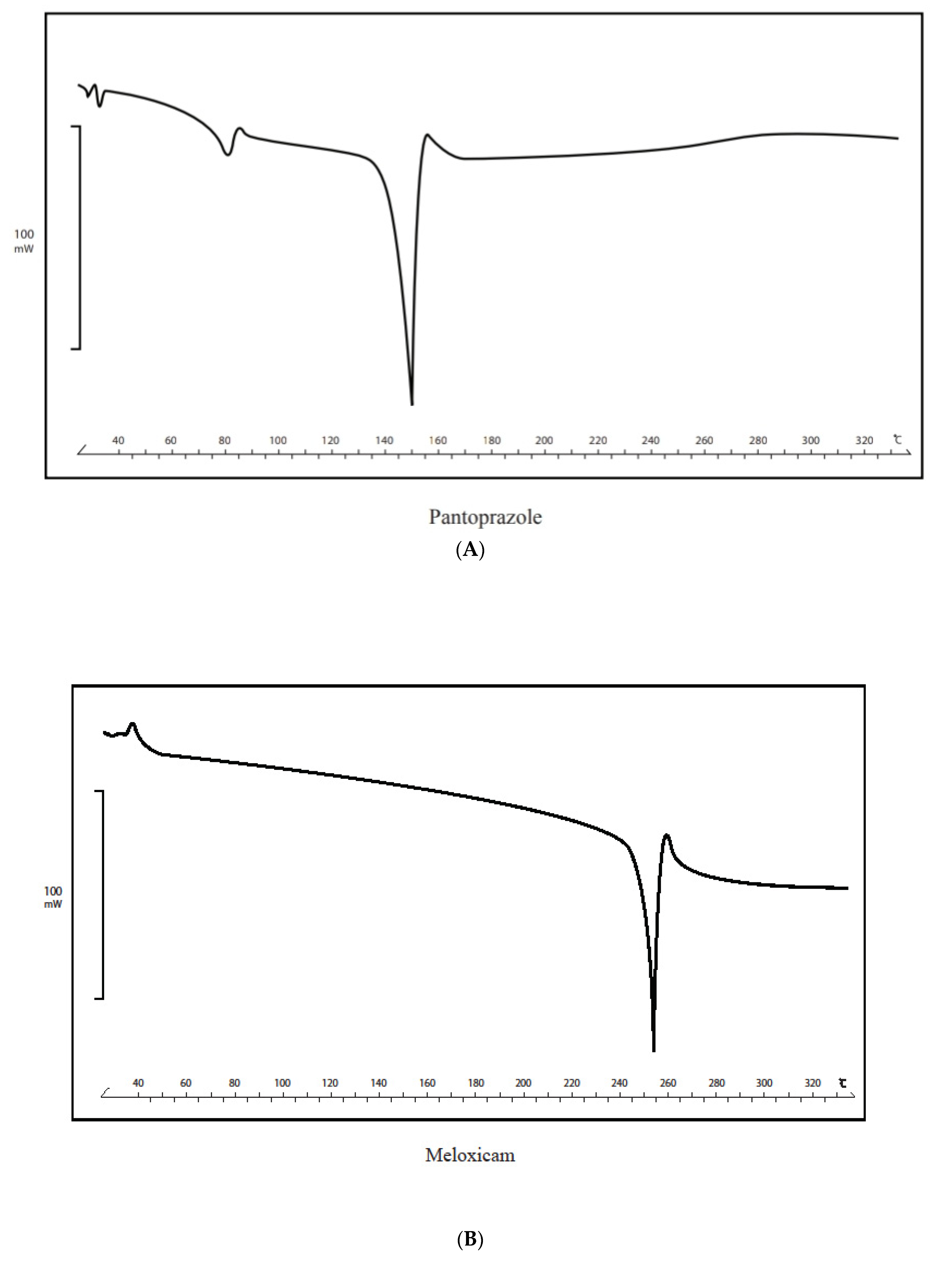 Analytica 03 00012 g004a Analytica 03 00012 g004a
