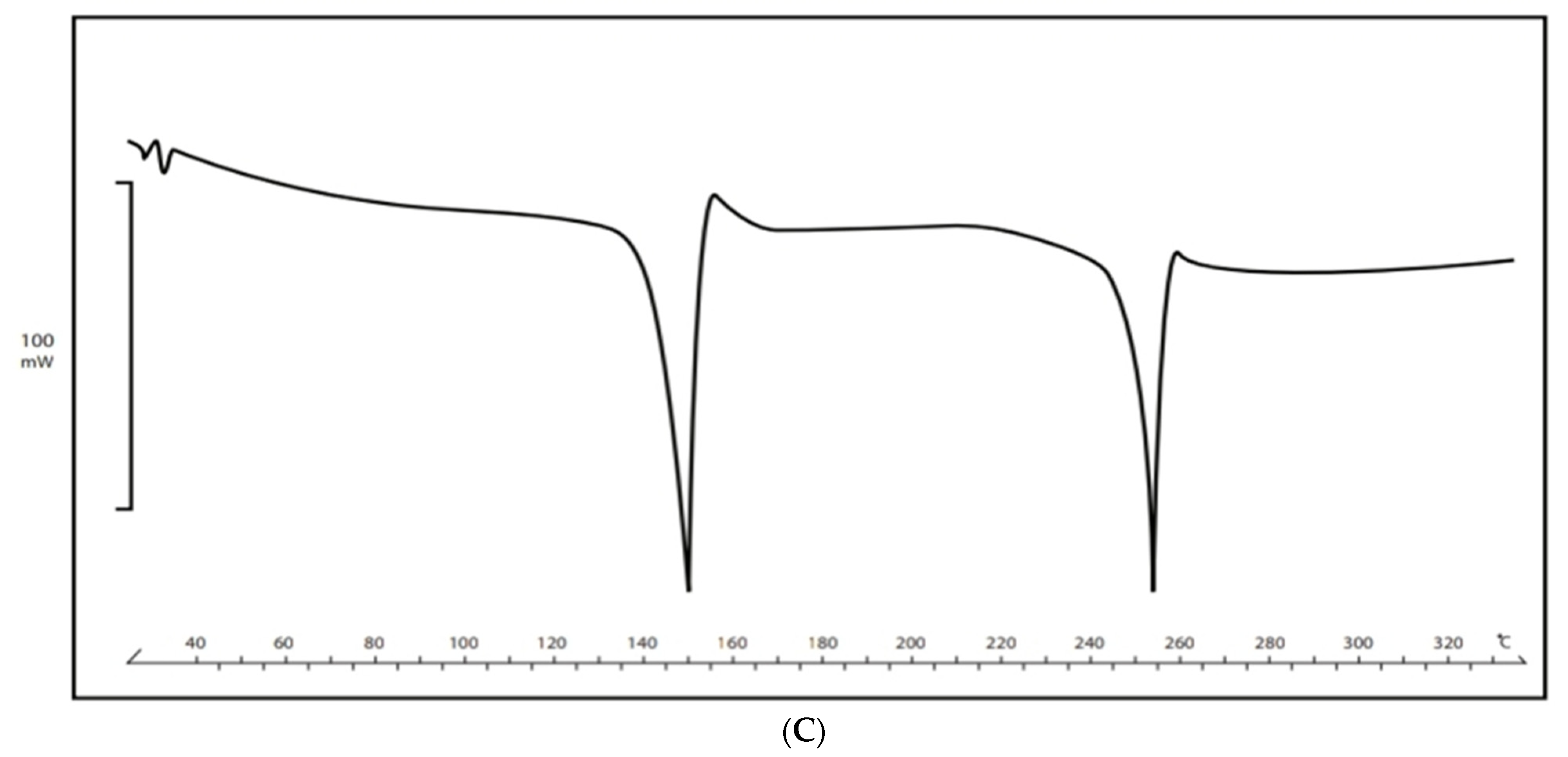 Analytica 03 00012 g004b Analytica 03 00012 g004b