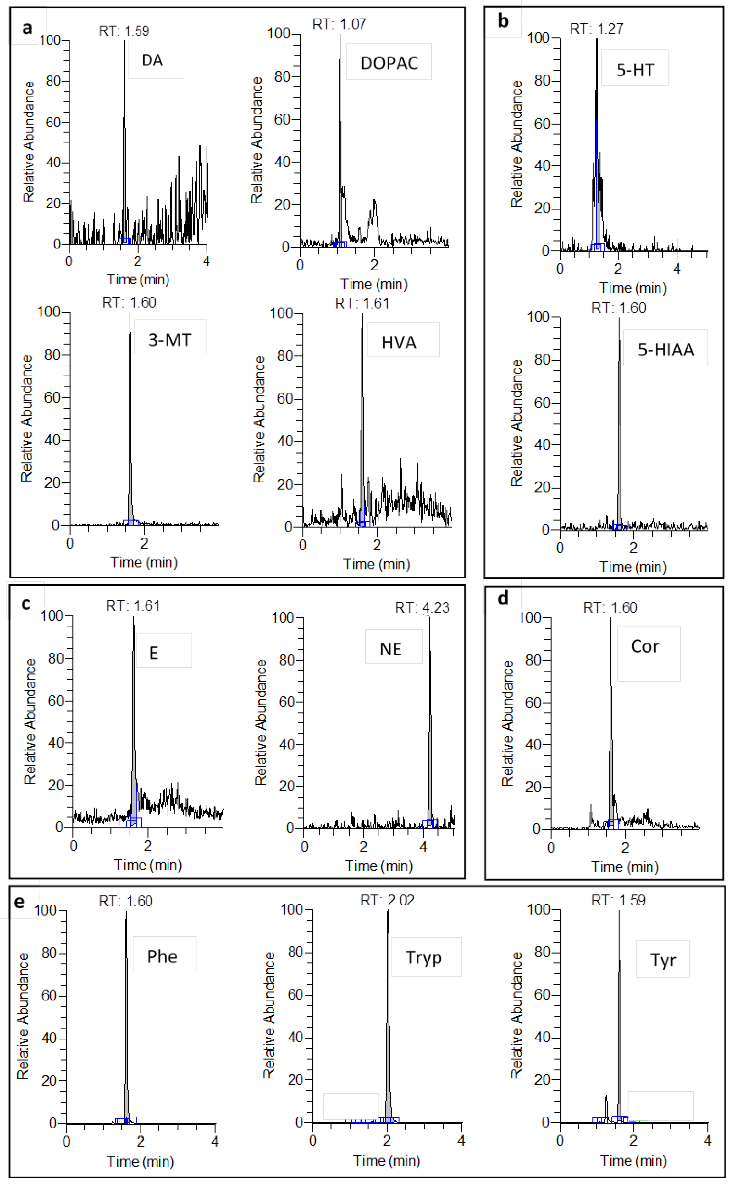 Analytica 03 00013 g002