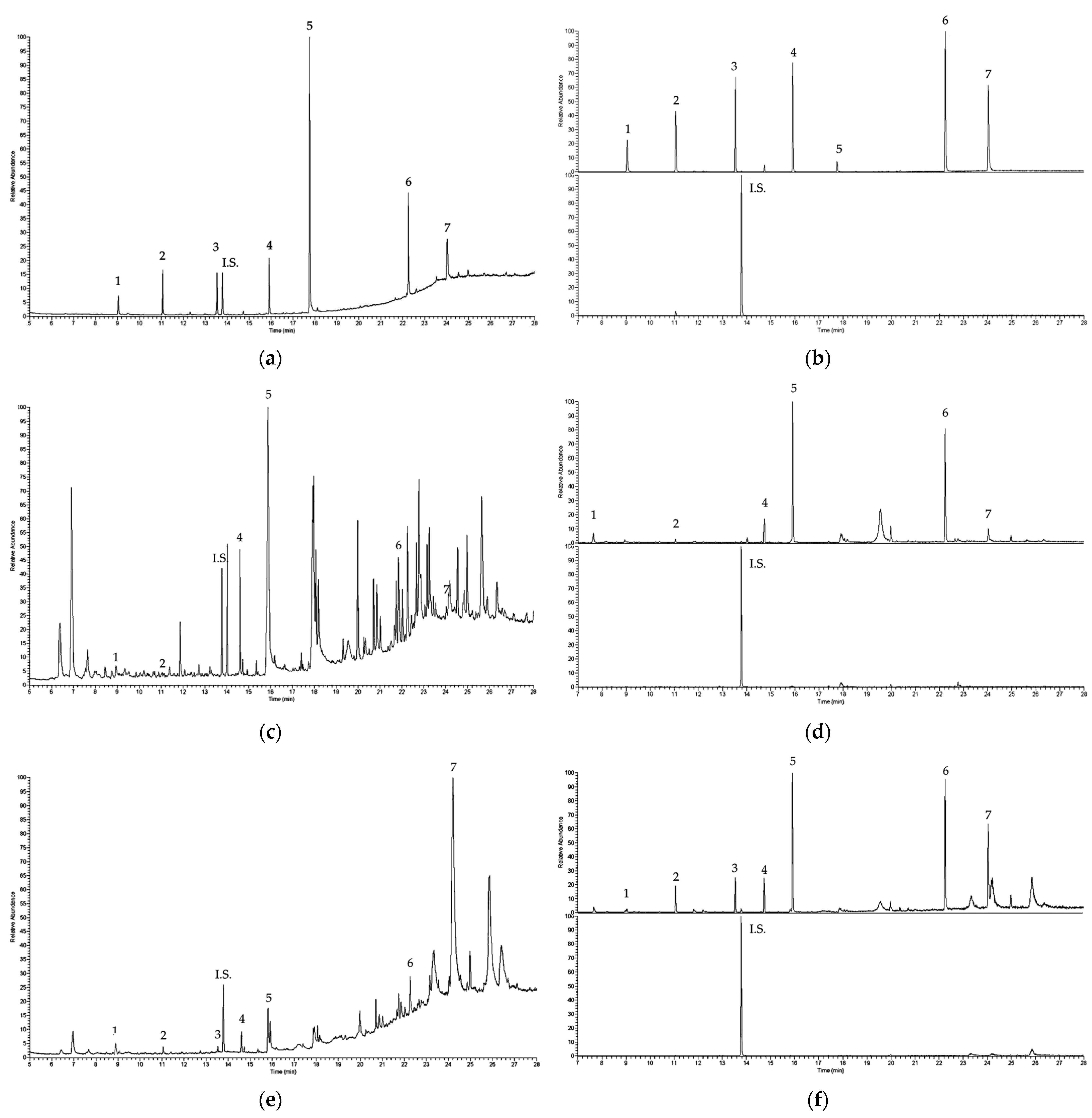 Analytica 03 00015 g003