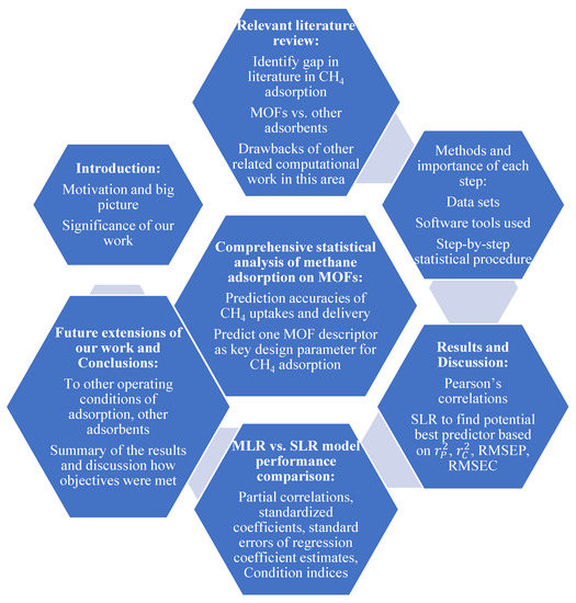 Development of a High-Accuracy Statistical Model to Identify the 