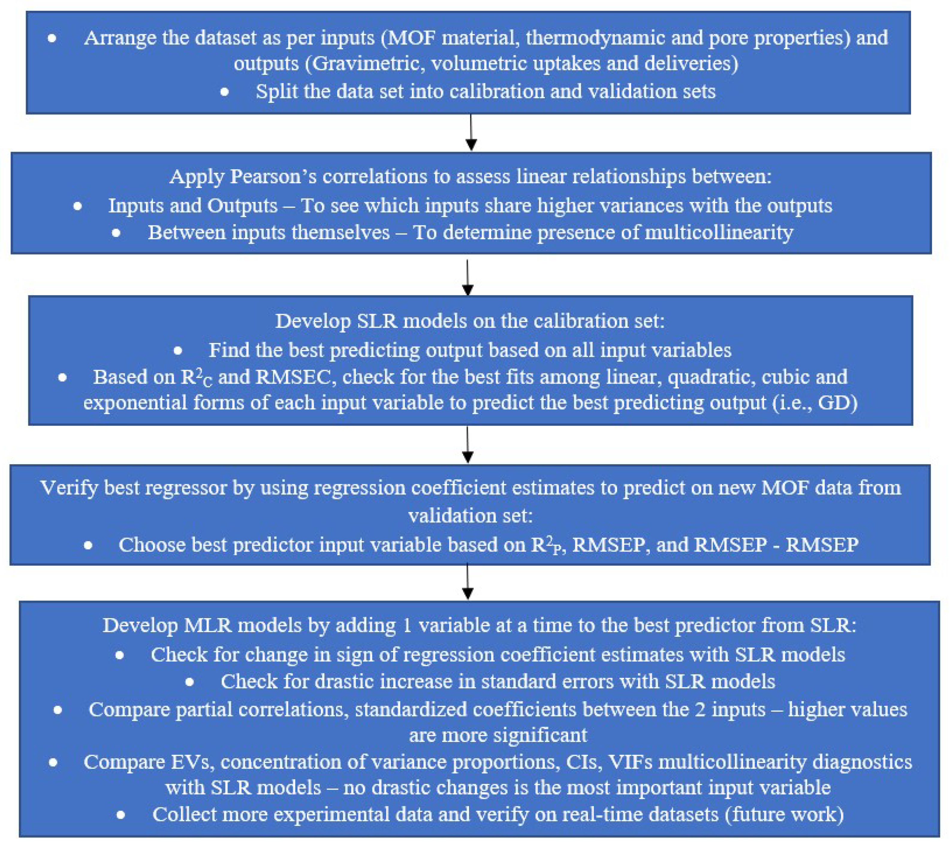 Analytica 03 00024 g002