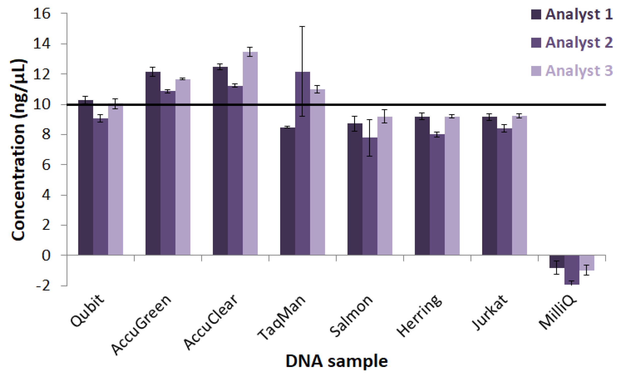 Analytica Free FullText Performance of Spectrophotometric and