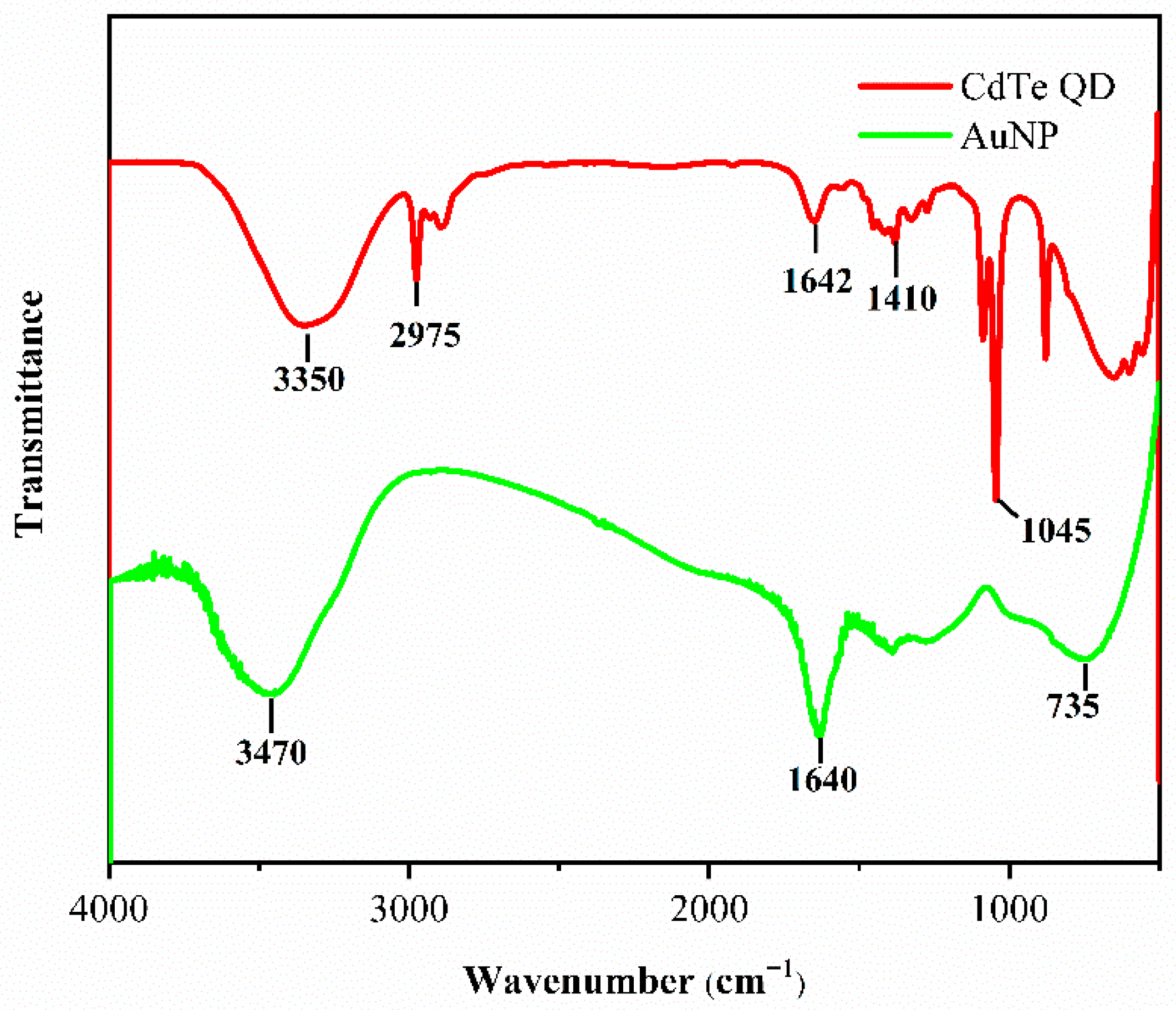 Analytica 03 00026 g003