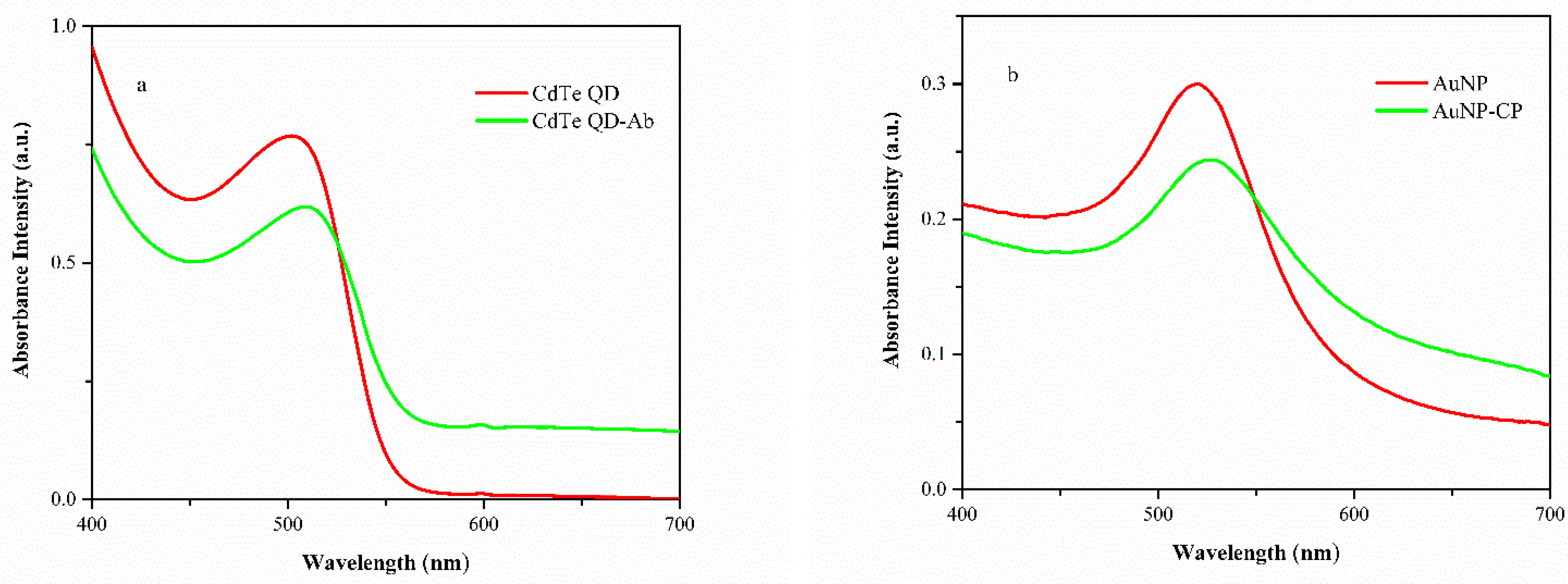 Analytica 03 00026 g004