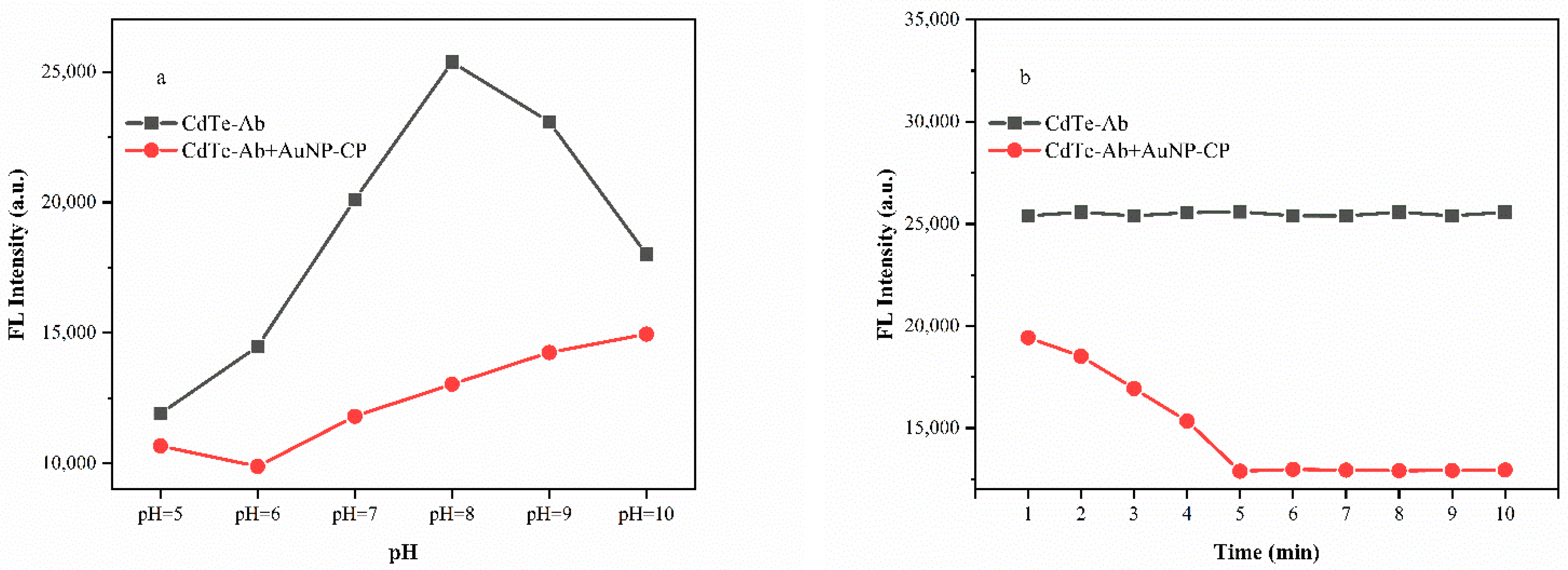 Analytica 03 00026 g007