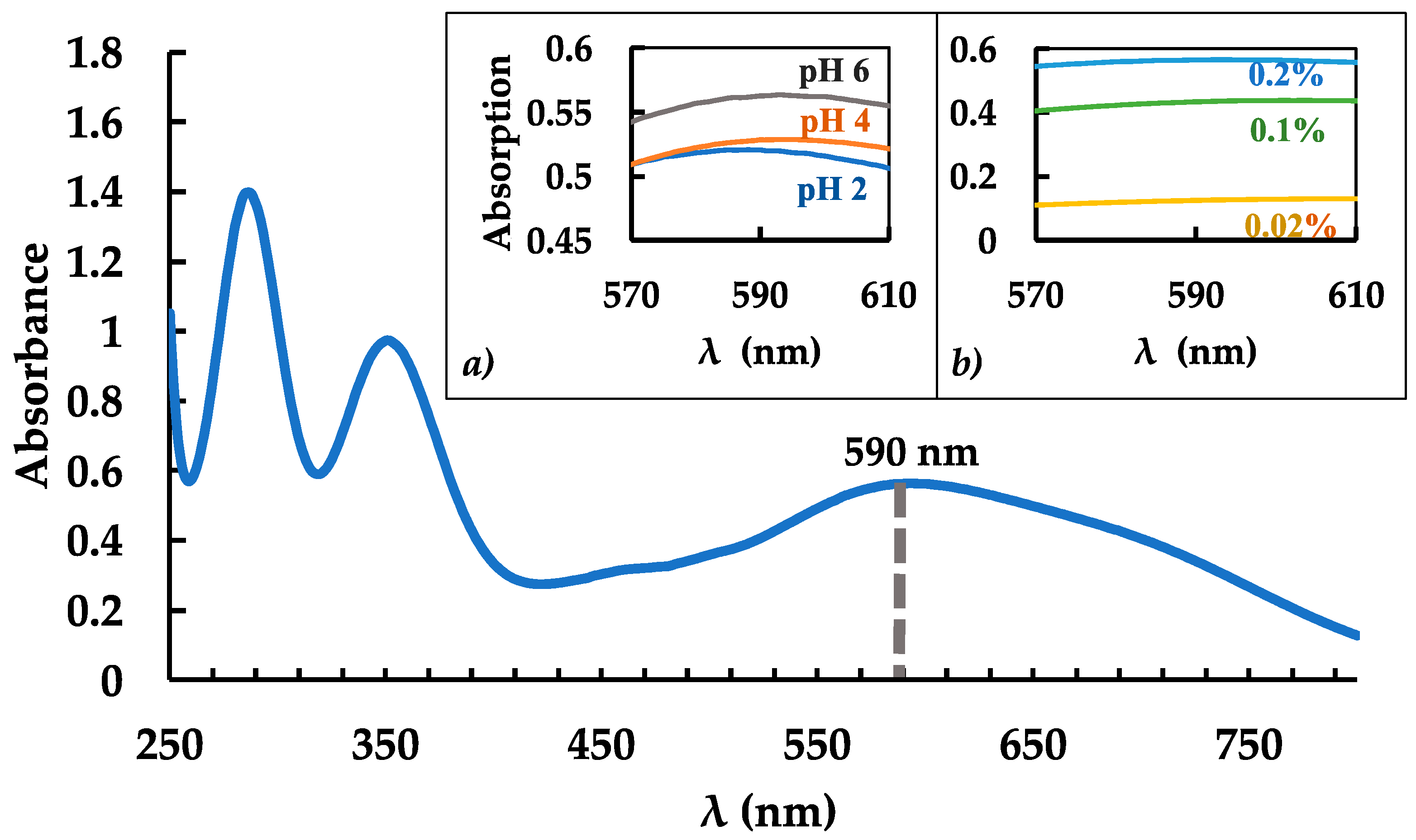 Analytica Free Full Text Optimized Spectrophotometry Method For analytica-free-full-text-optimized-spectrophotometry-method-for