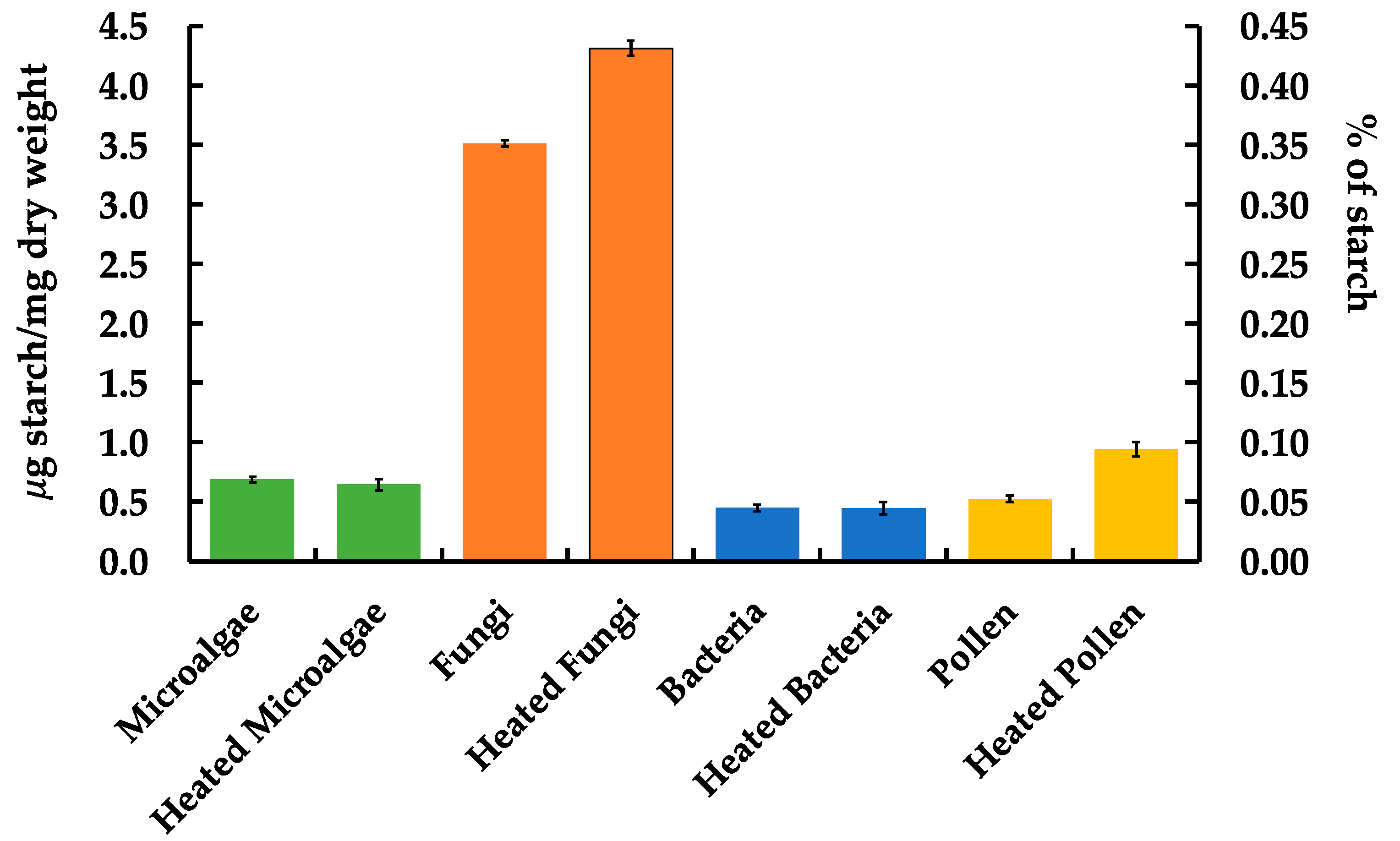 Analytica 03 00027 g003 Analytica 03 00027 g003