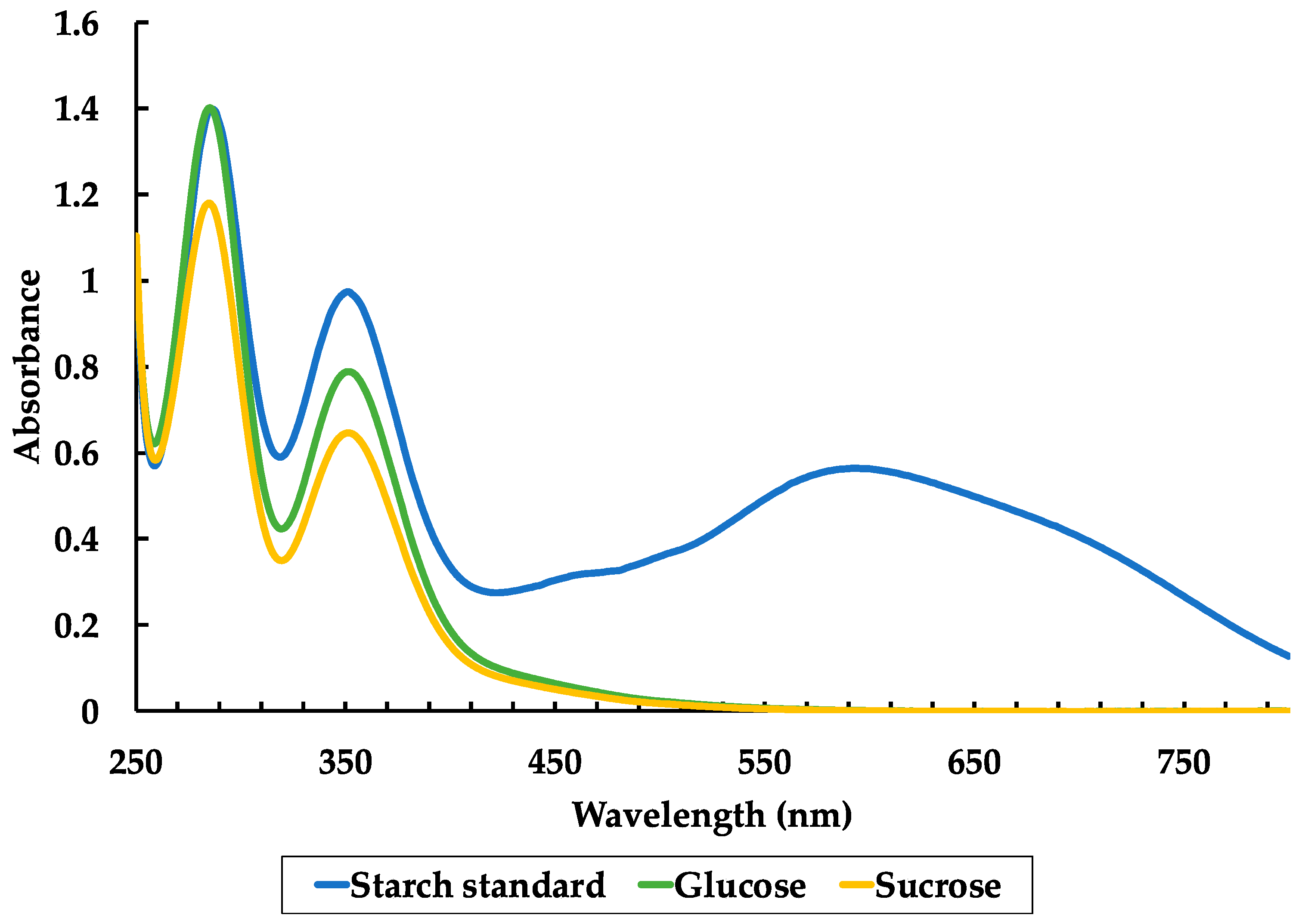 Analytica 03 00027 g004 Analytica 03 00027 g004
