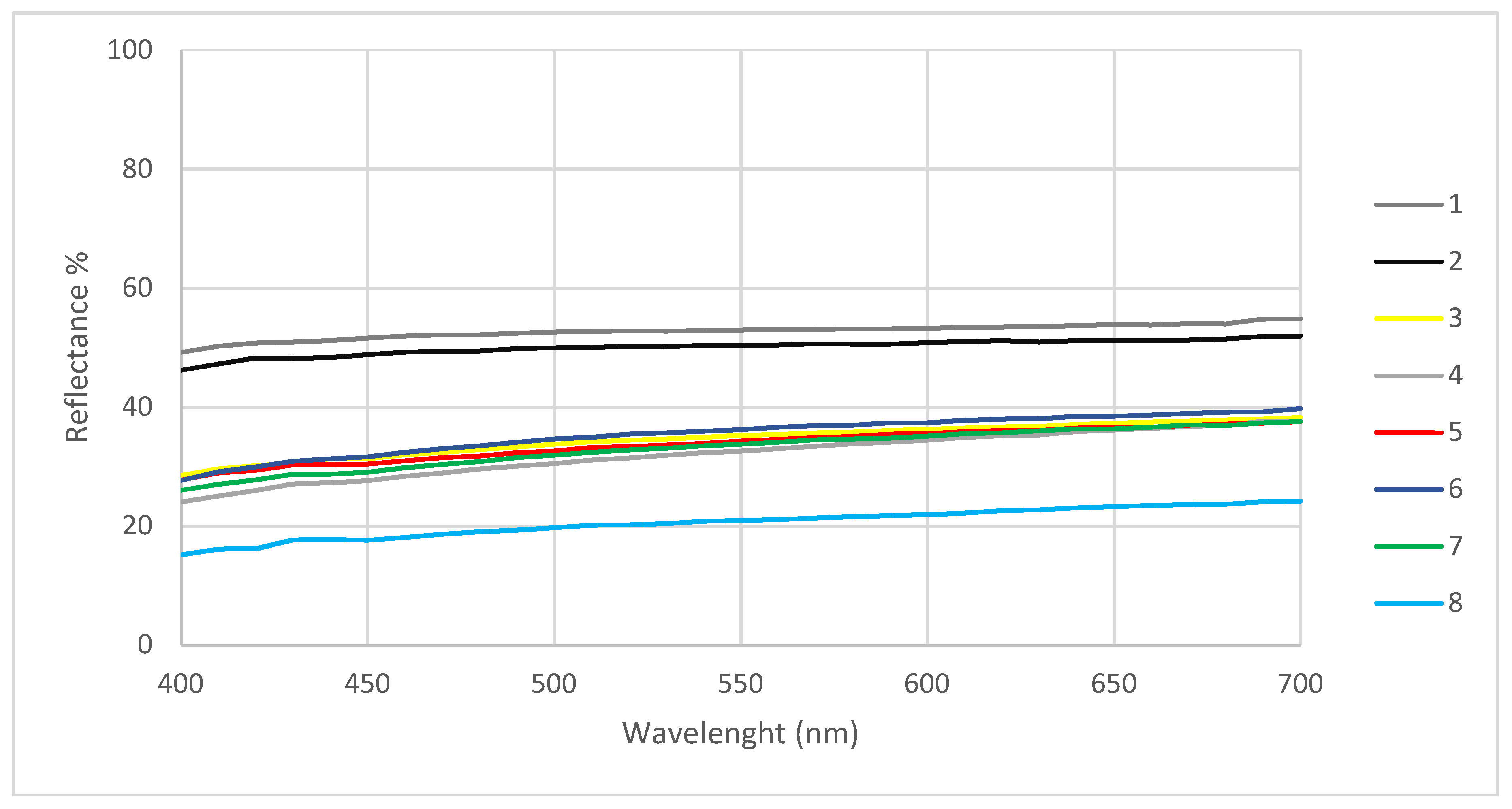 Analytica 03 00028 g006