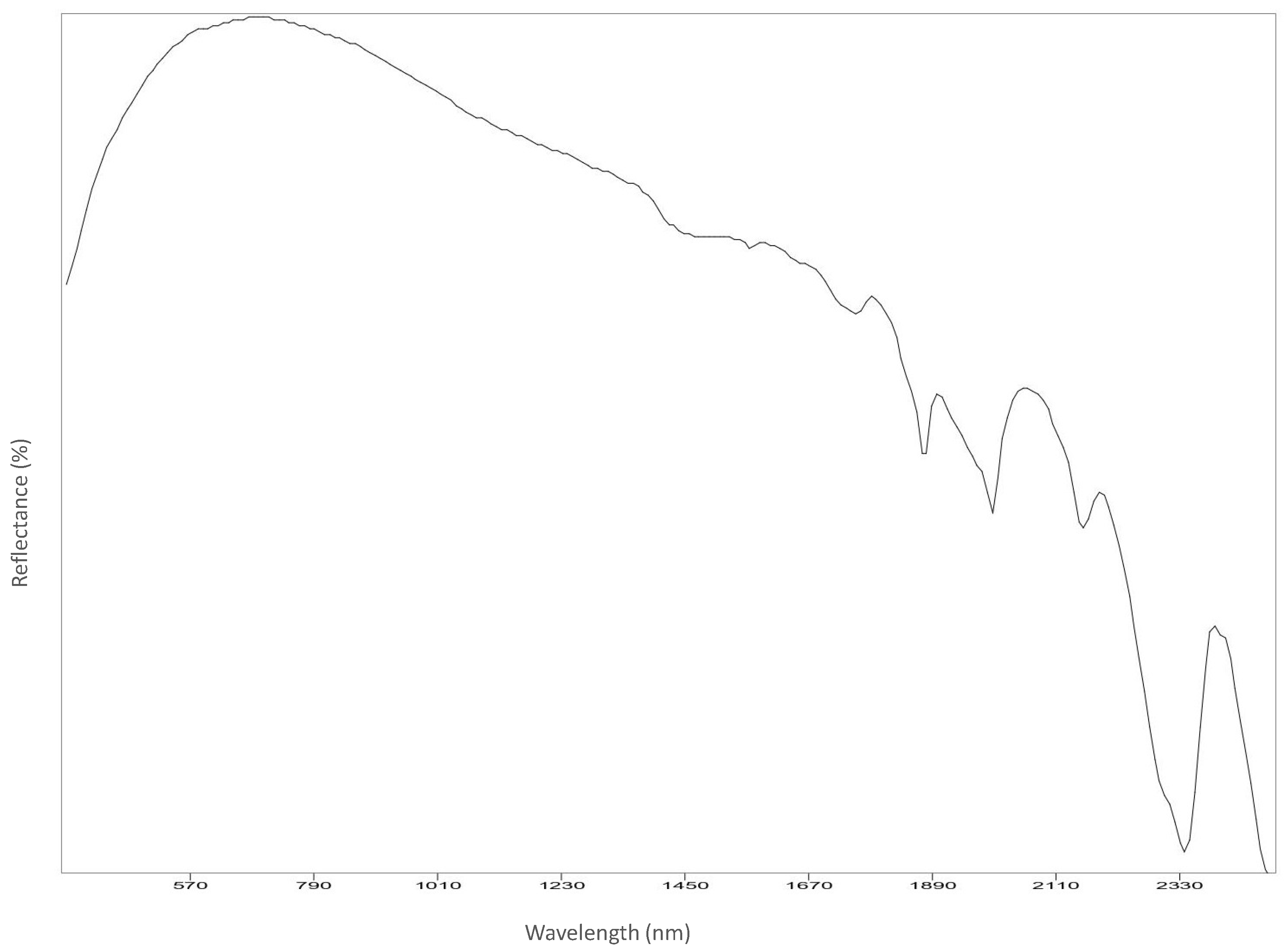 Analytica 03 00028 g0a10