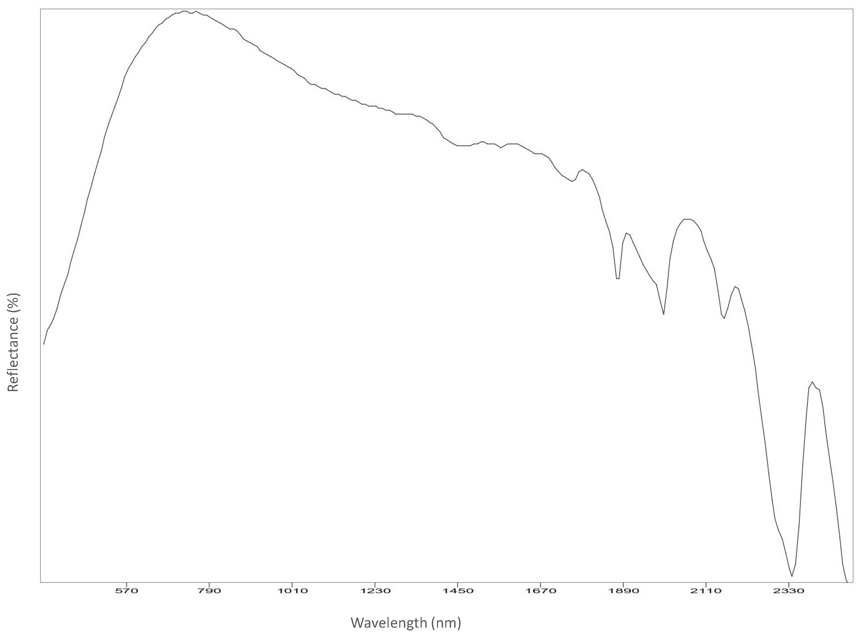 Analytica 03 00028 g0a14