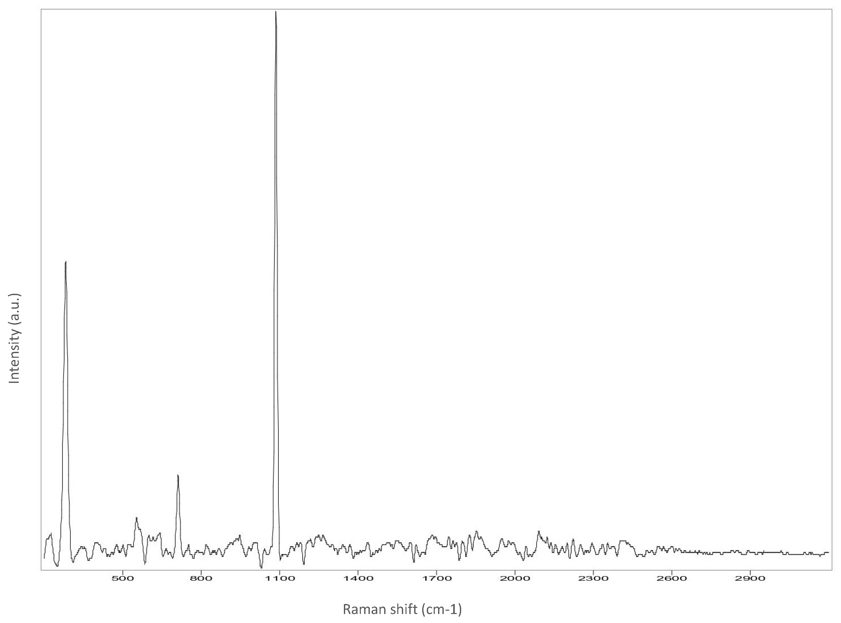 Analytica 03 00028 g0a3