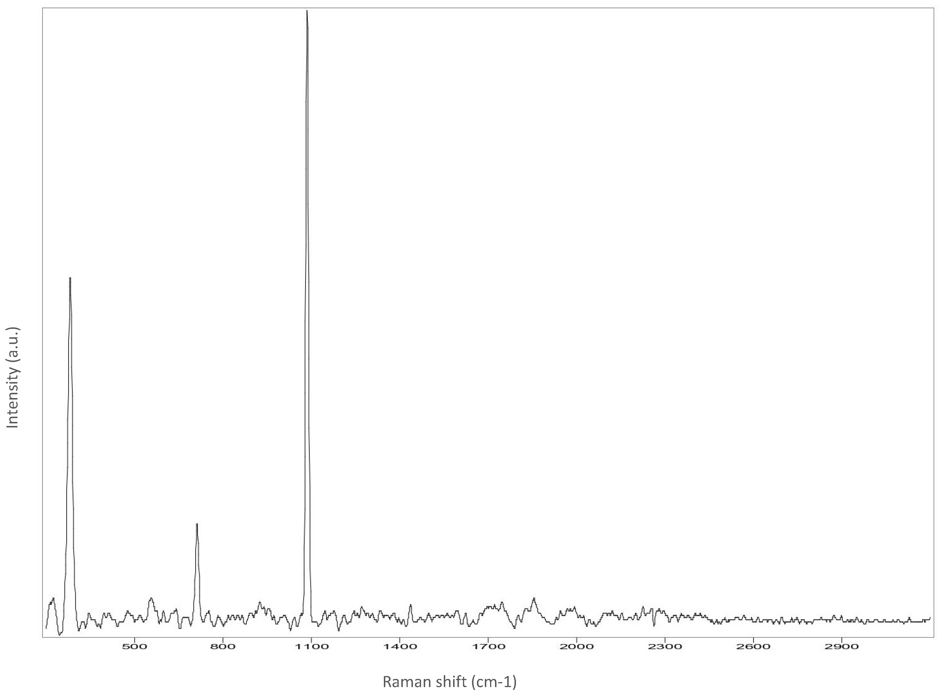 Analytica 03 00028 g0a5