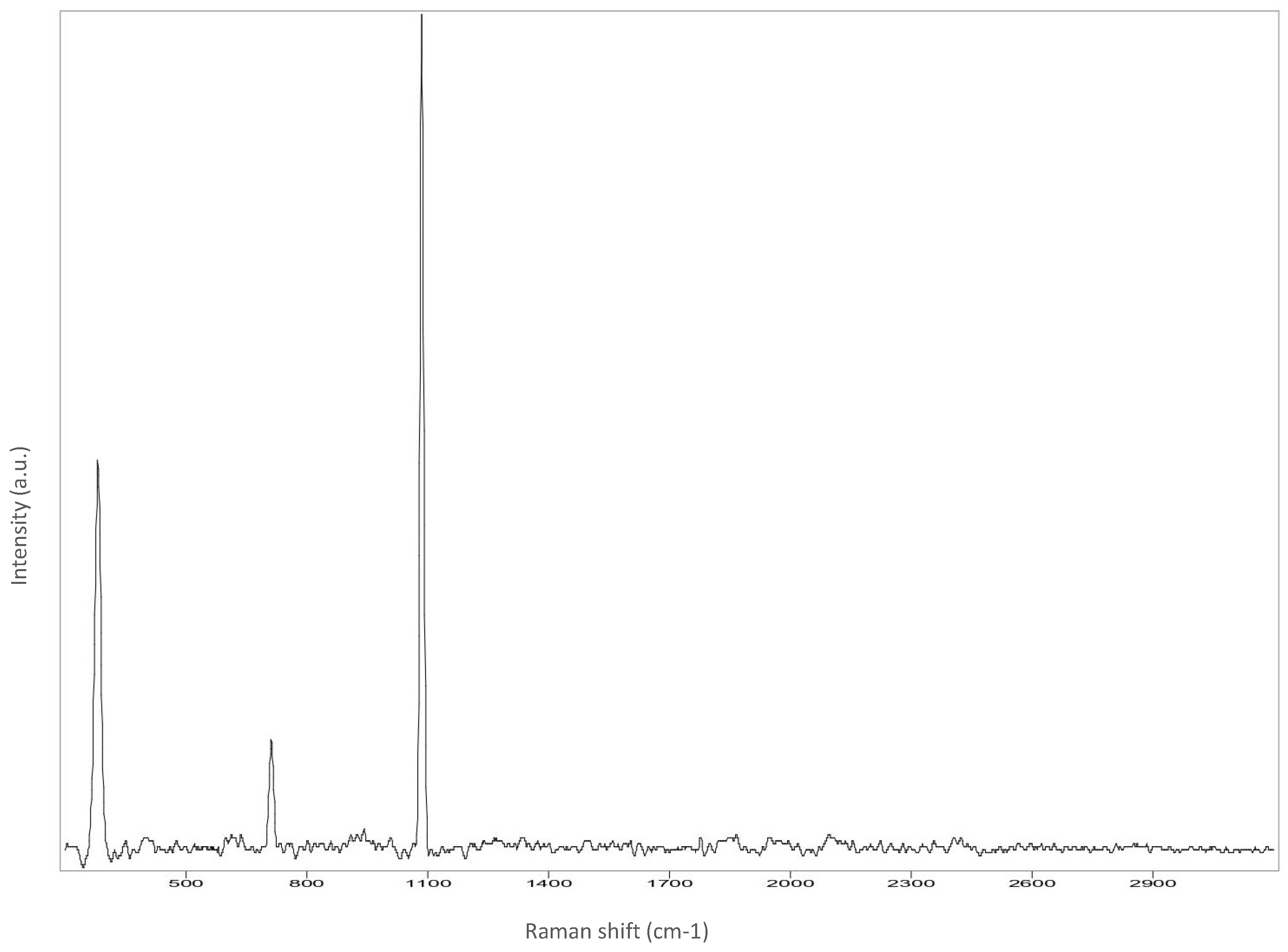 Analytica 03 00028 g0a6