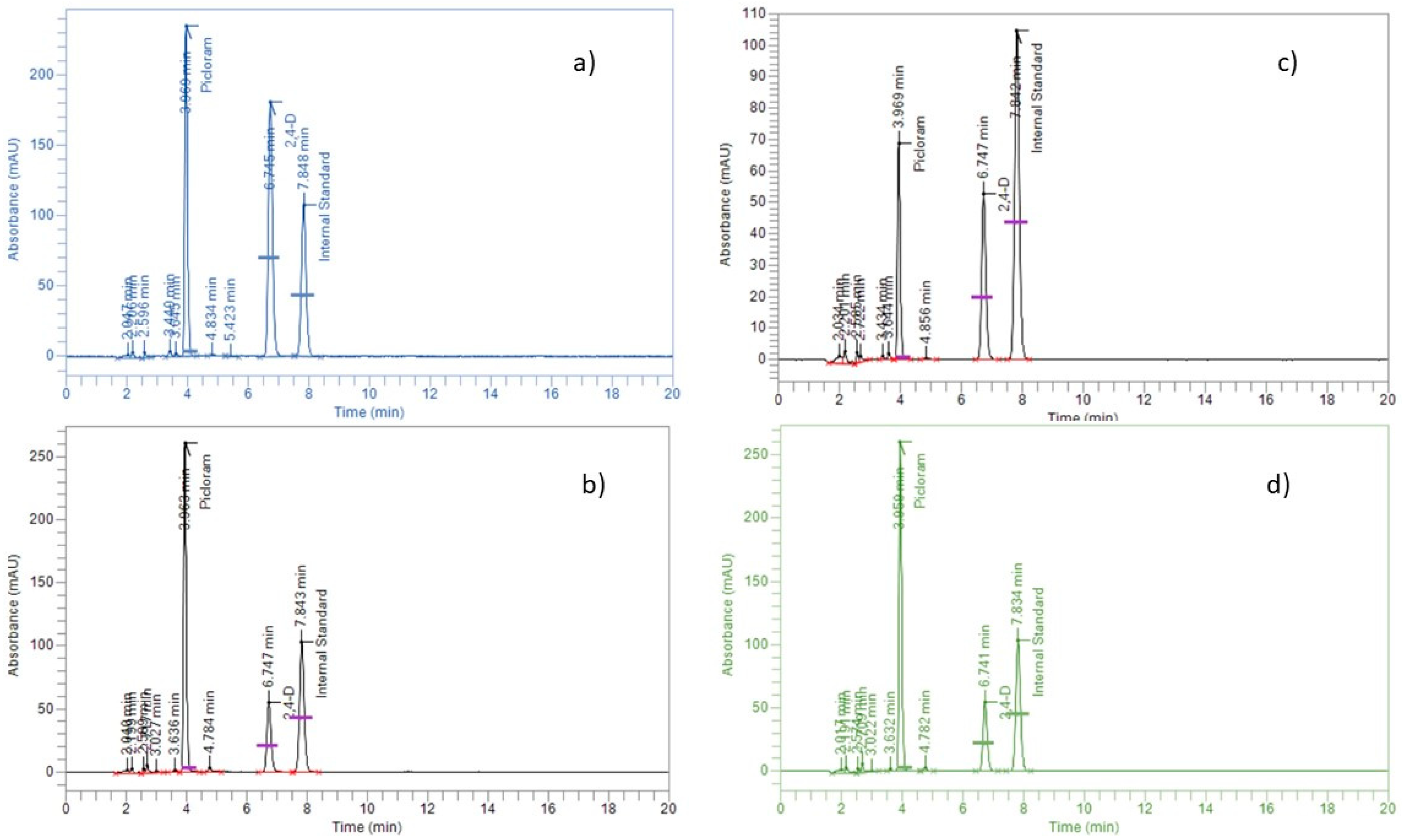 Analytica 03 00029 g002