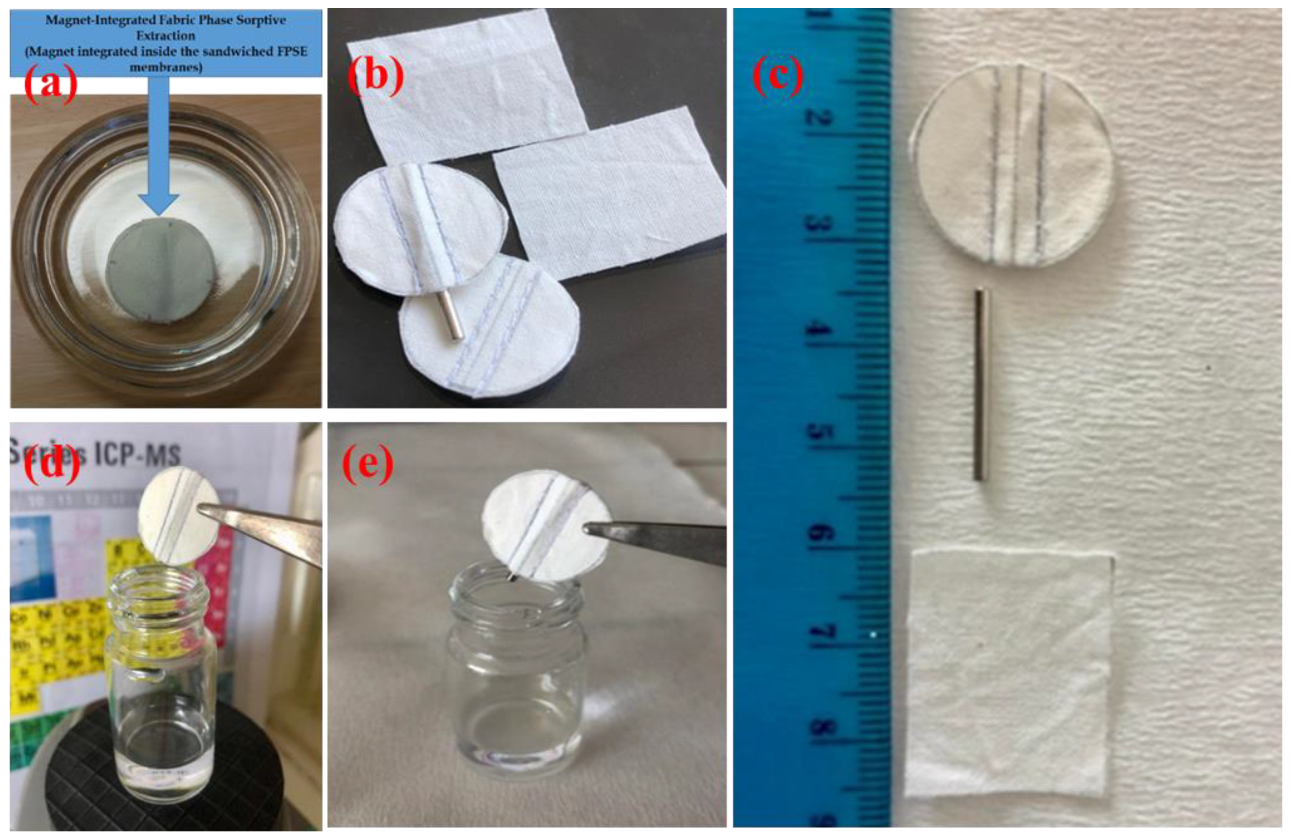Analytica 03 00030 g001