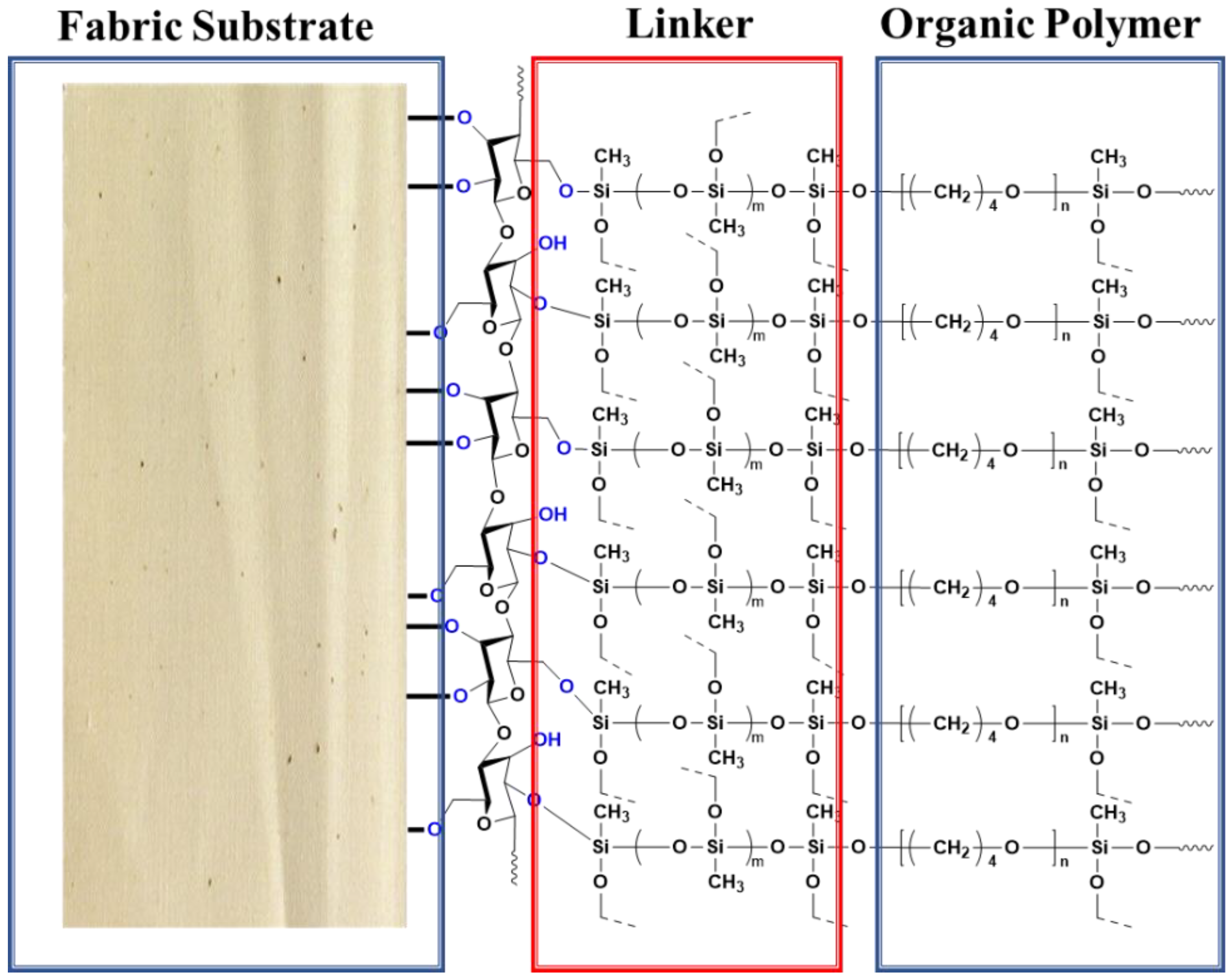 Analytica 03 00030 g002