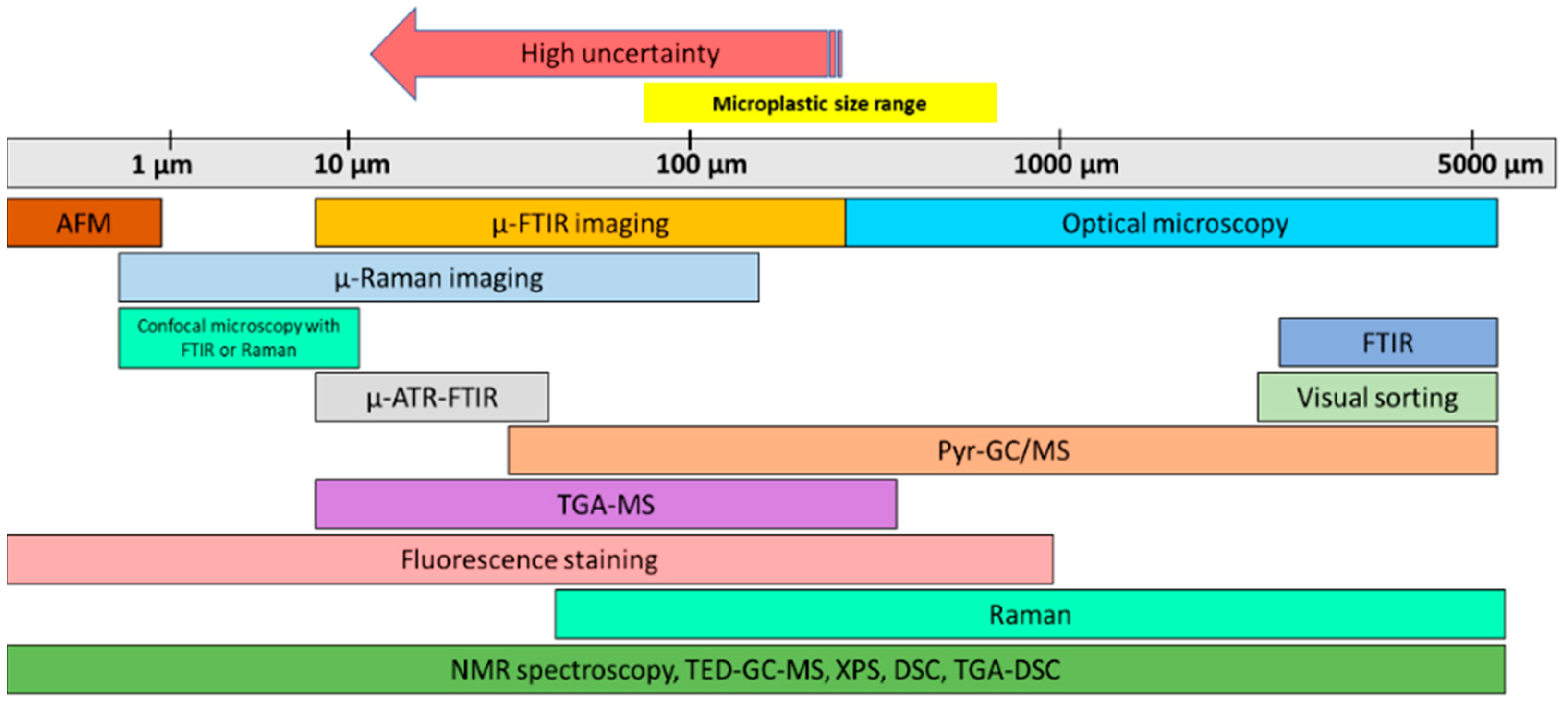 Analytica 04 00003 g001