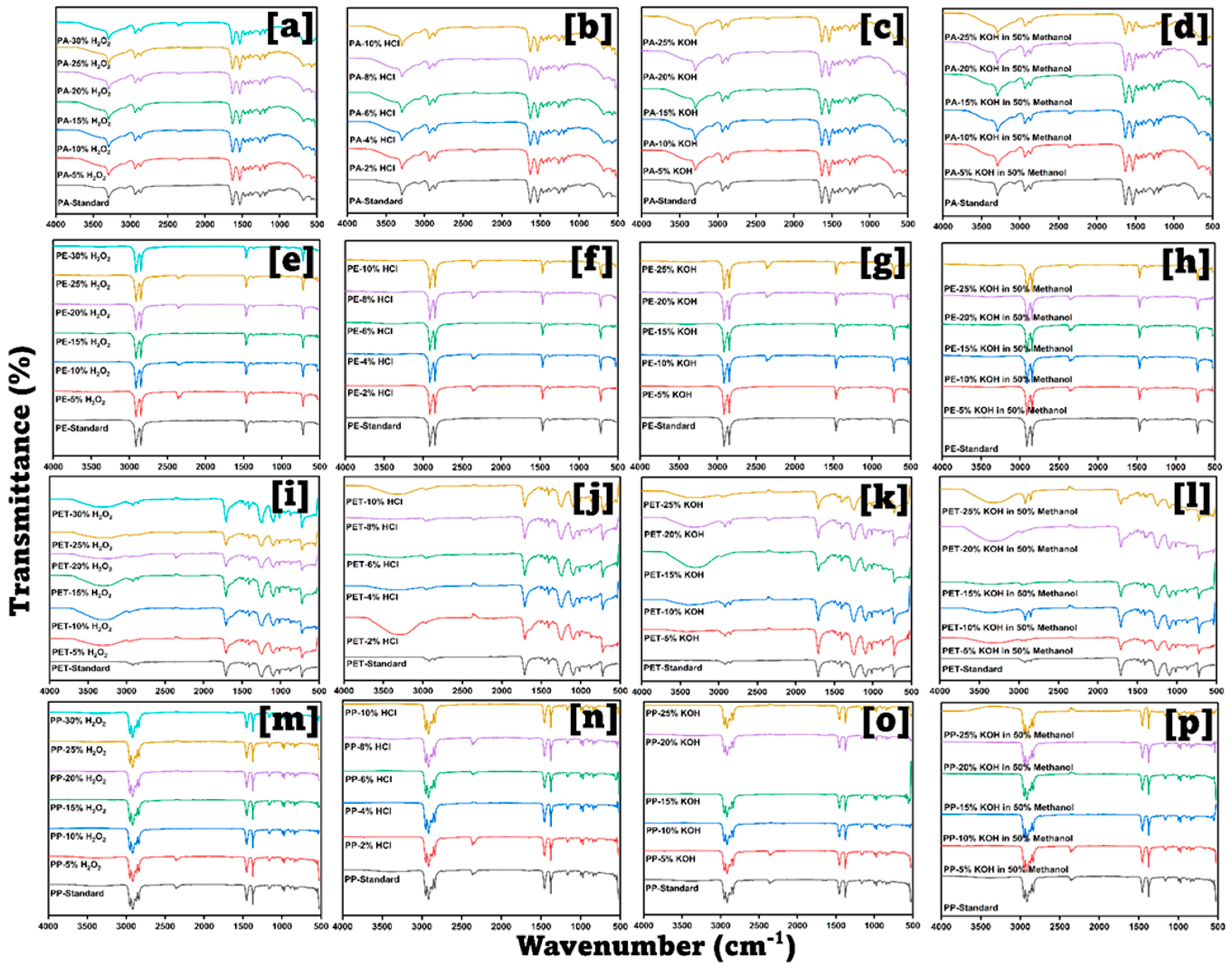 Analytica 04 00003 g003