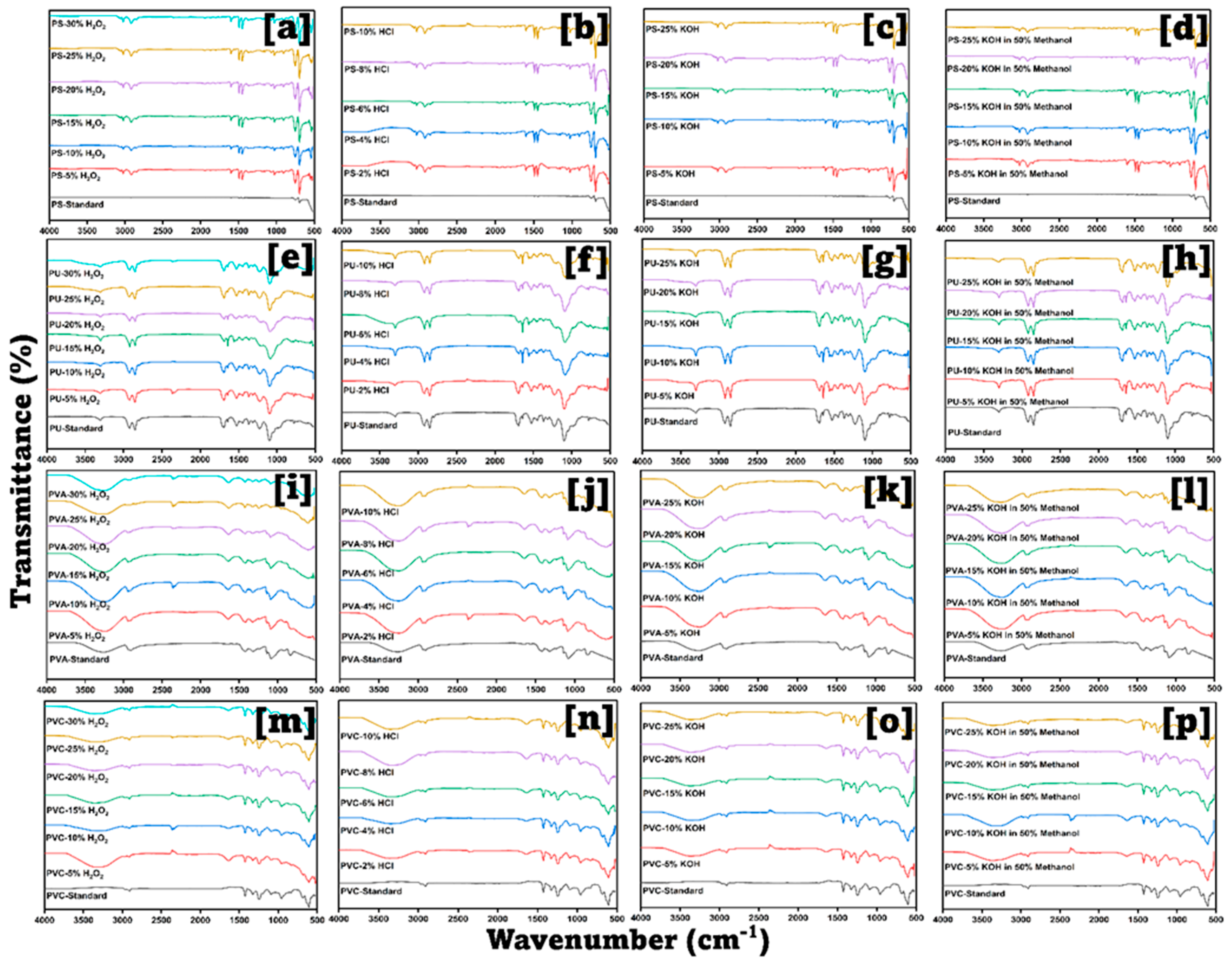 Analytica 04 00003 g004