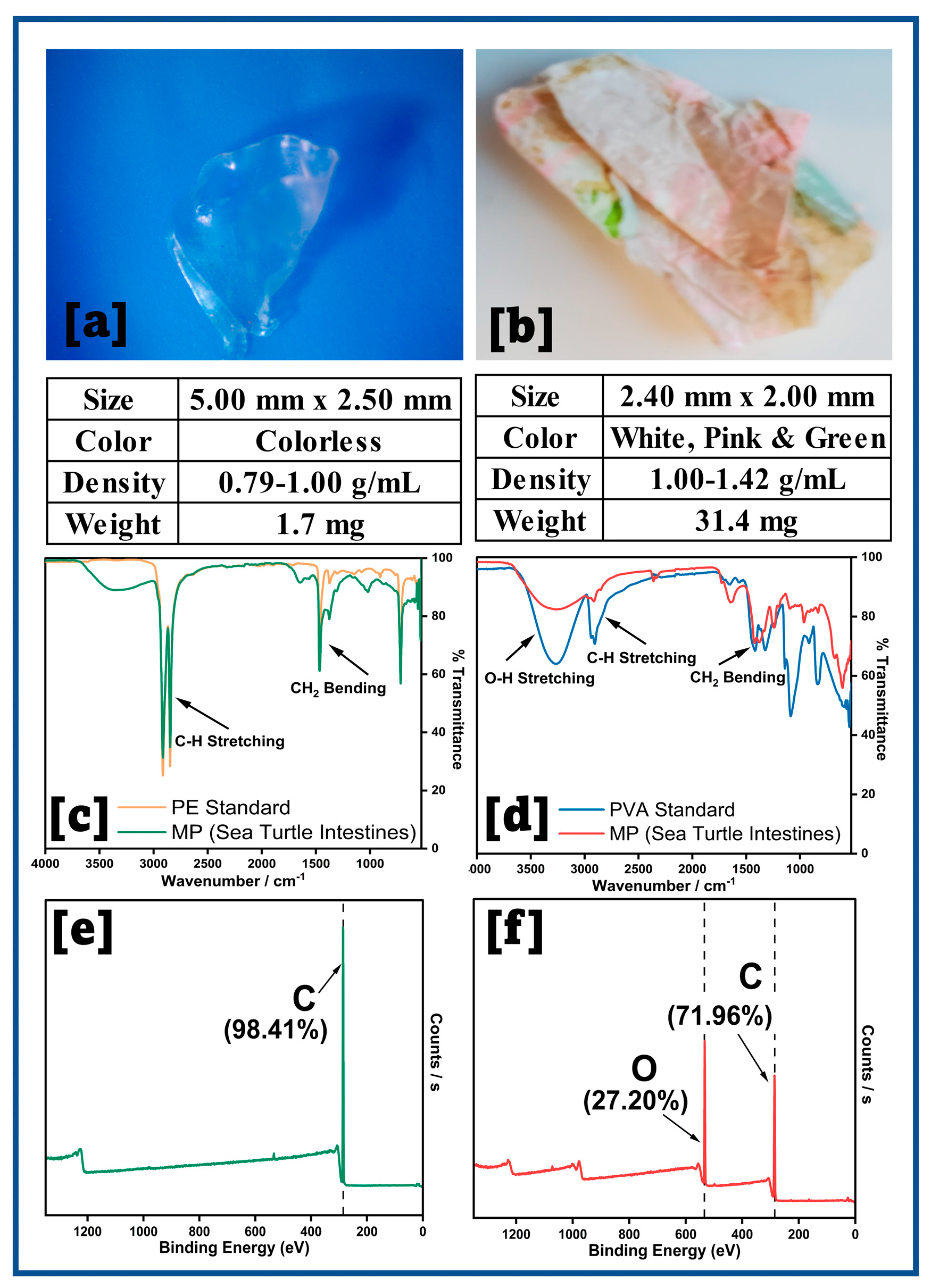 Analytica 04 00003 g005