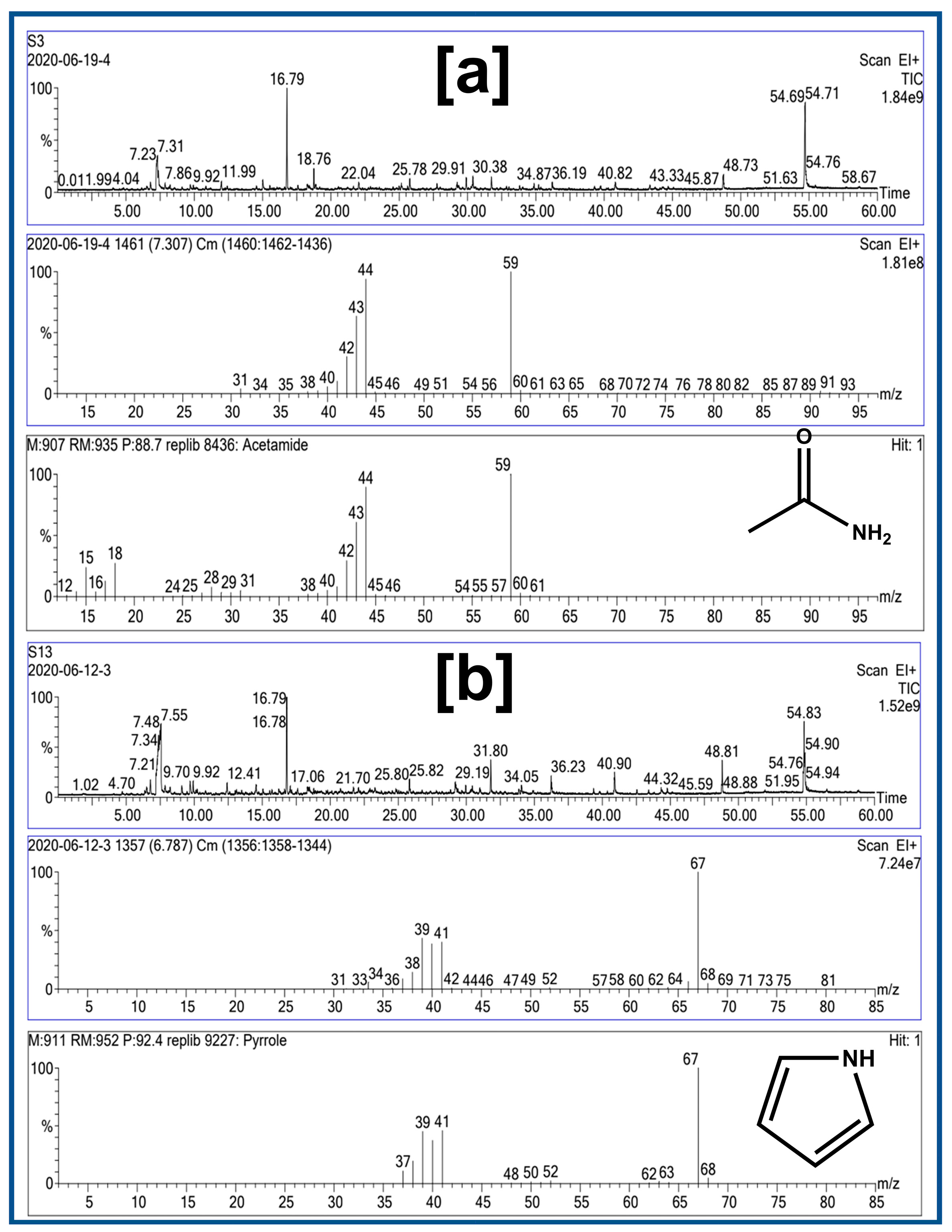 Analytica 04 00003 g007