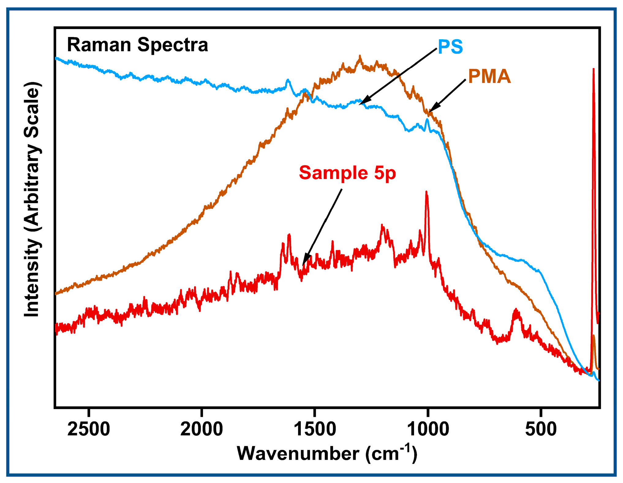 Analytica 04 00003 g008