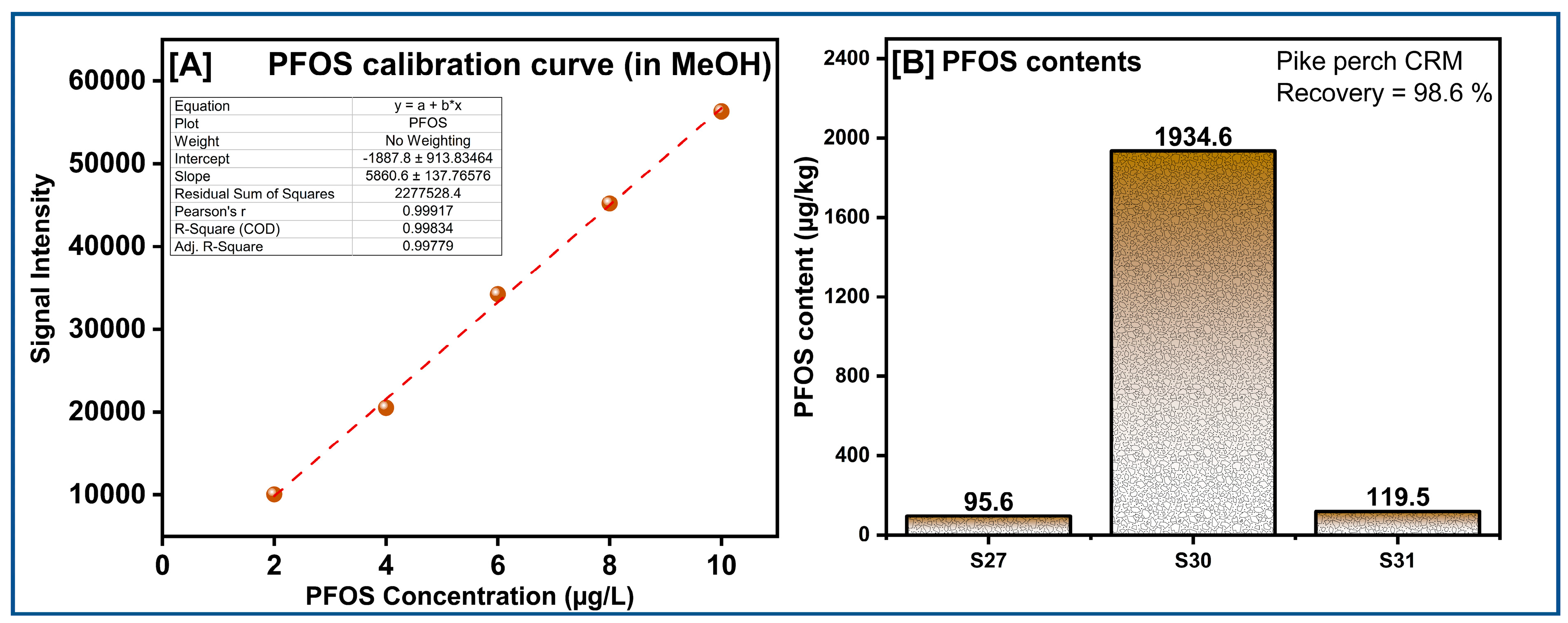 Analytica 04 00003 g009