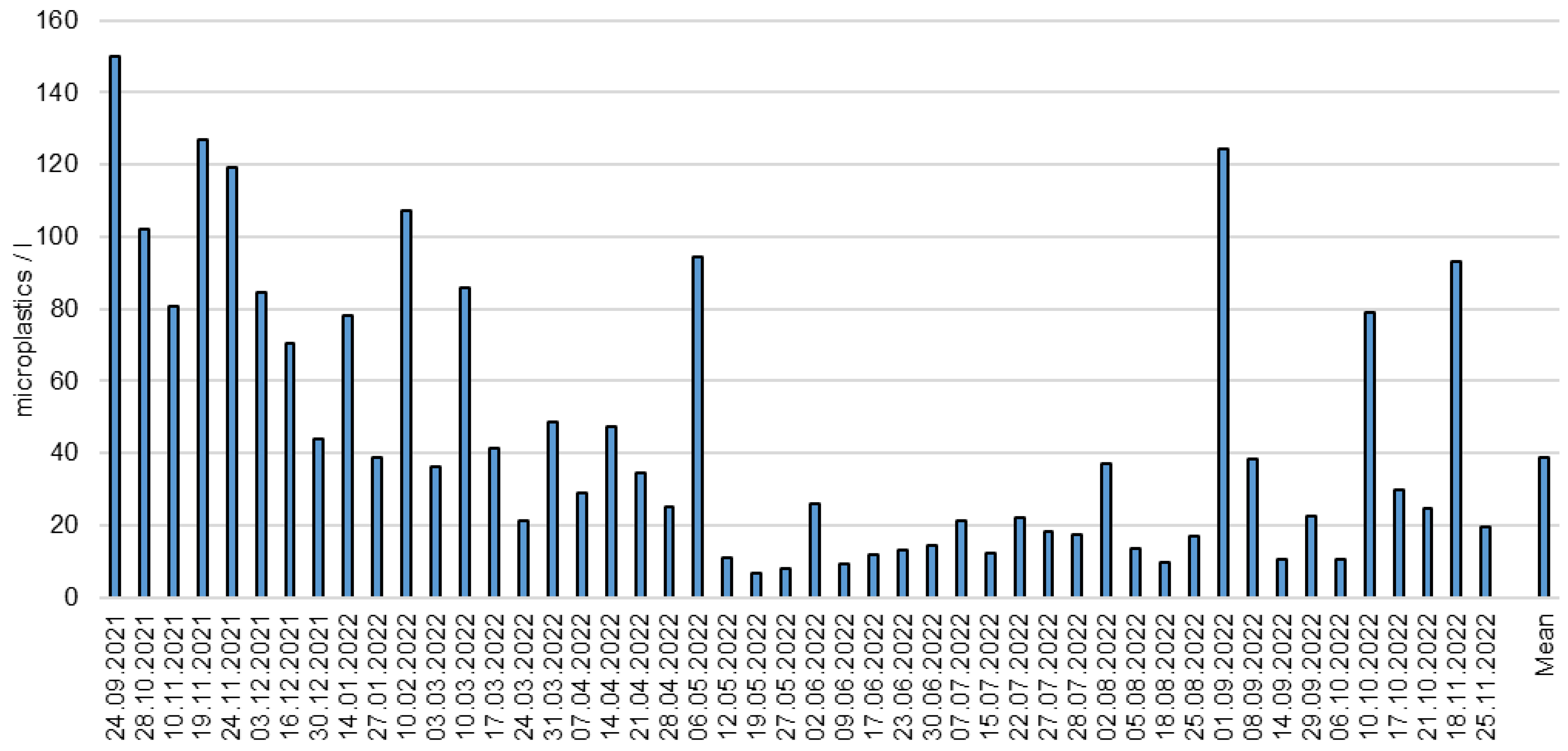 Analytica 04 00004 g006