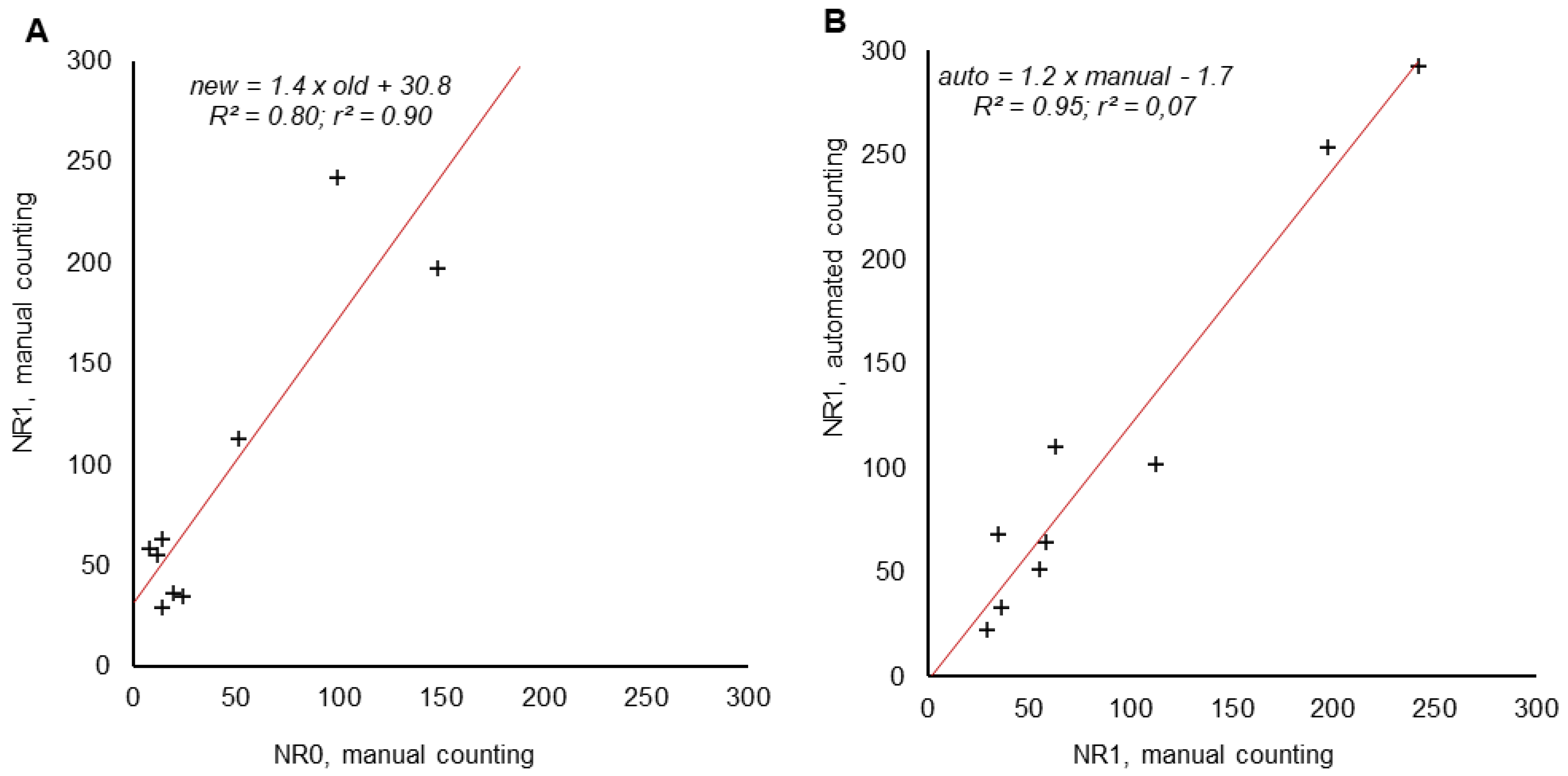 Analytica 04 00004 g009
