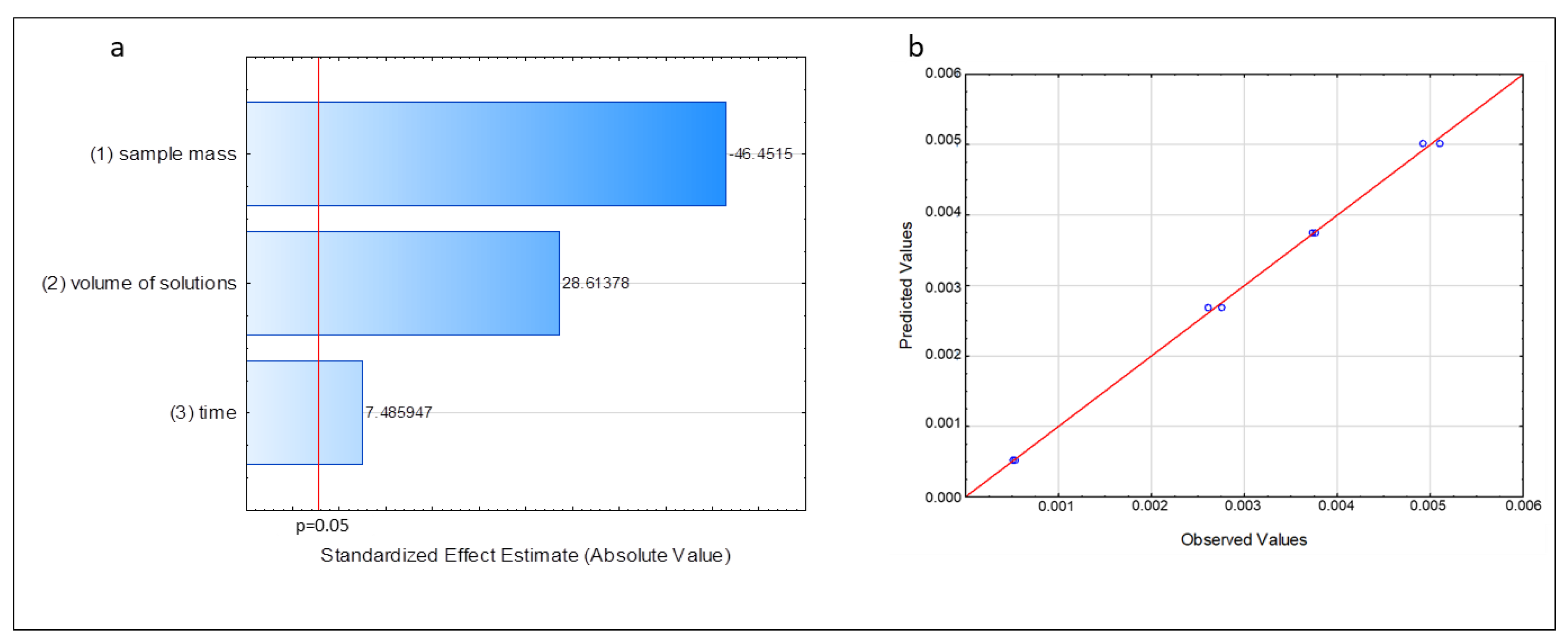 Analytica 04 00006 g001 Analytica 04 00006 g001