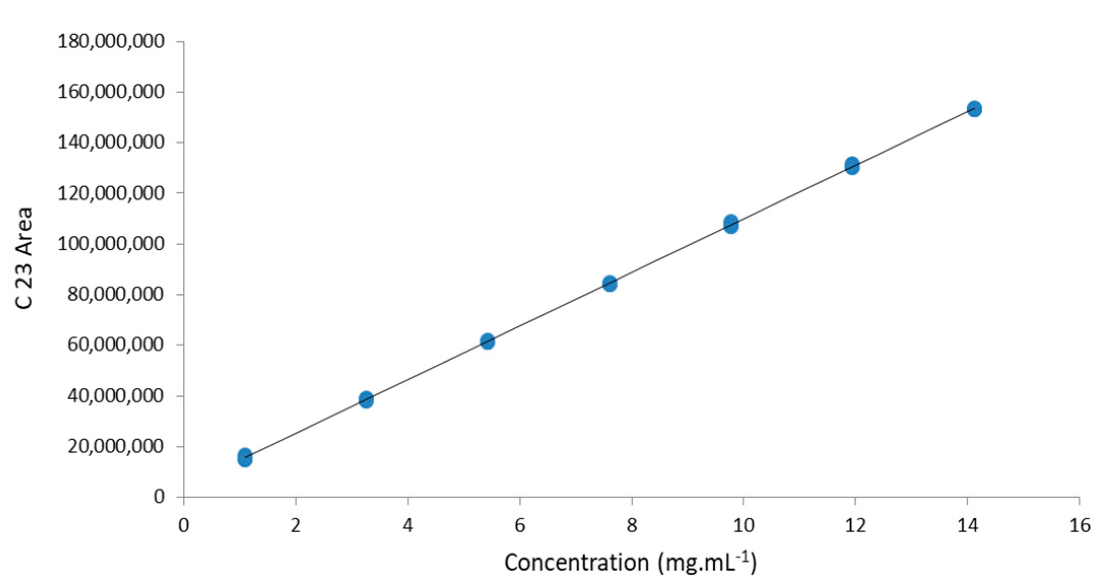 Analytica 04 00006 g003 Analytica 04 00006 g003