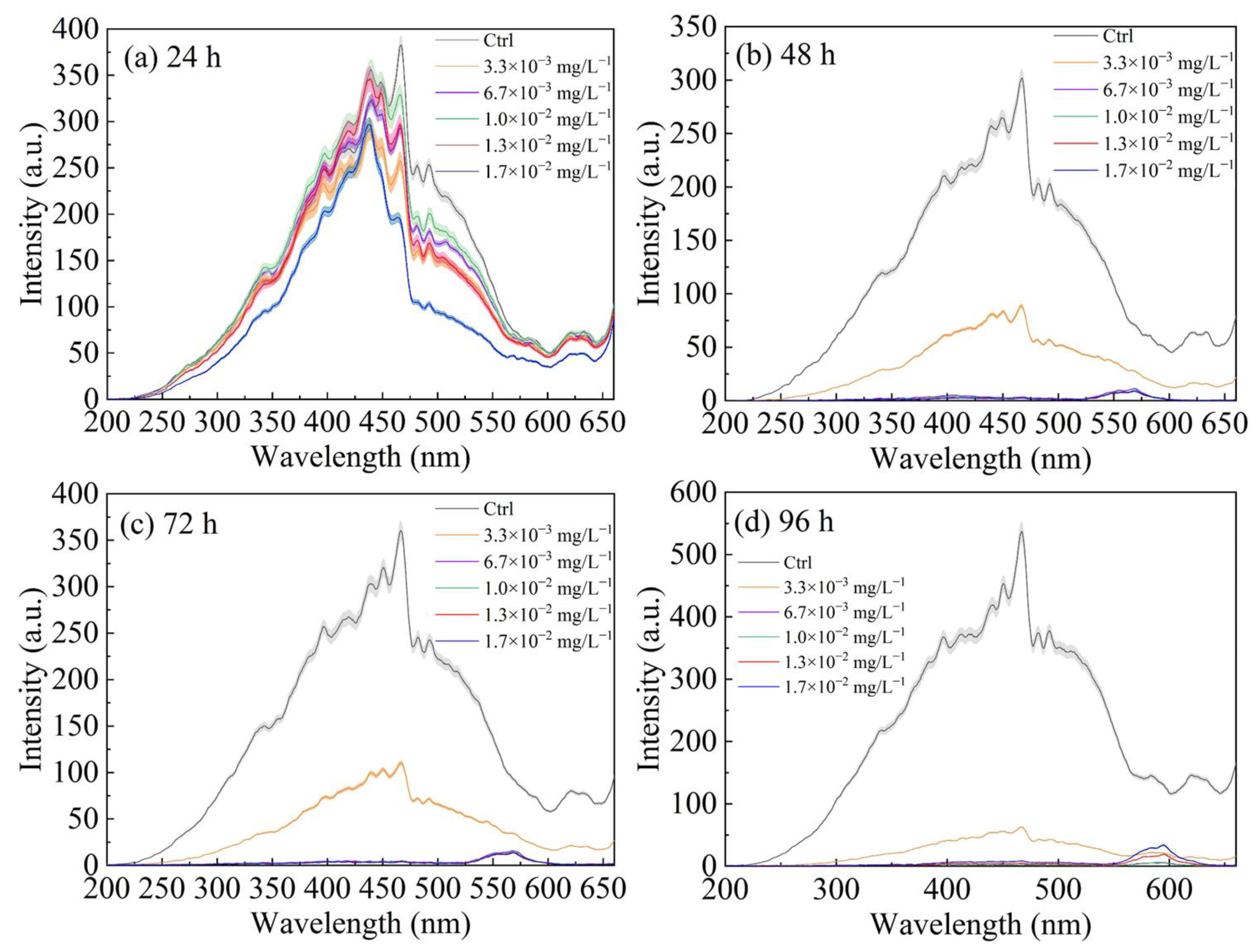 Analytica 04 00009 g001 Analytica 04 00009 g001