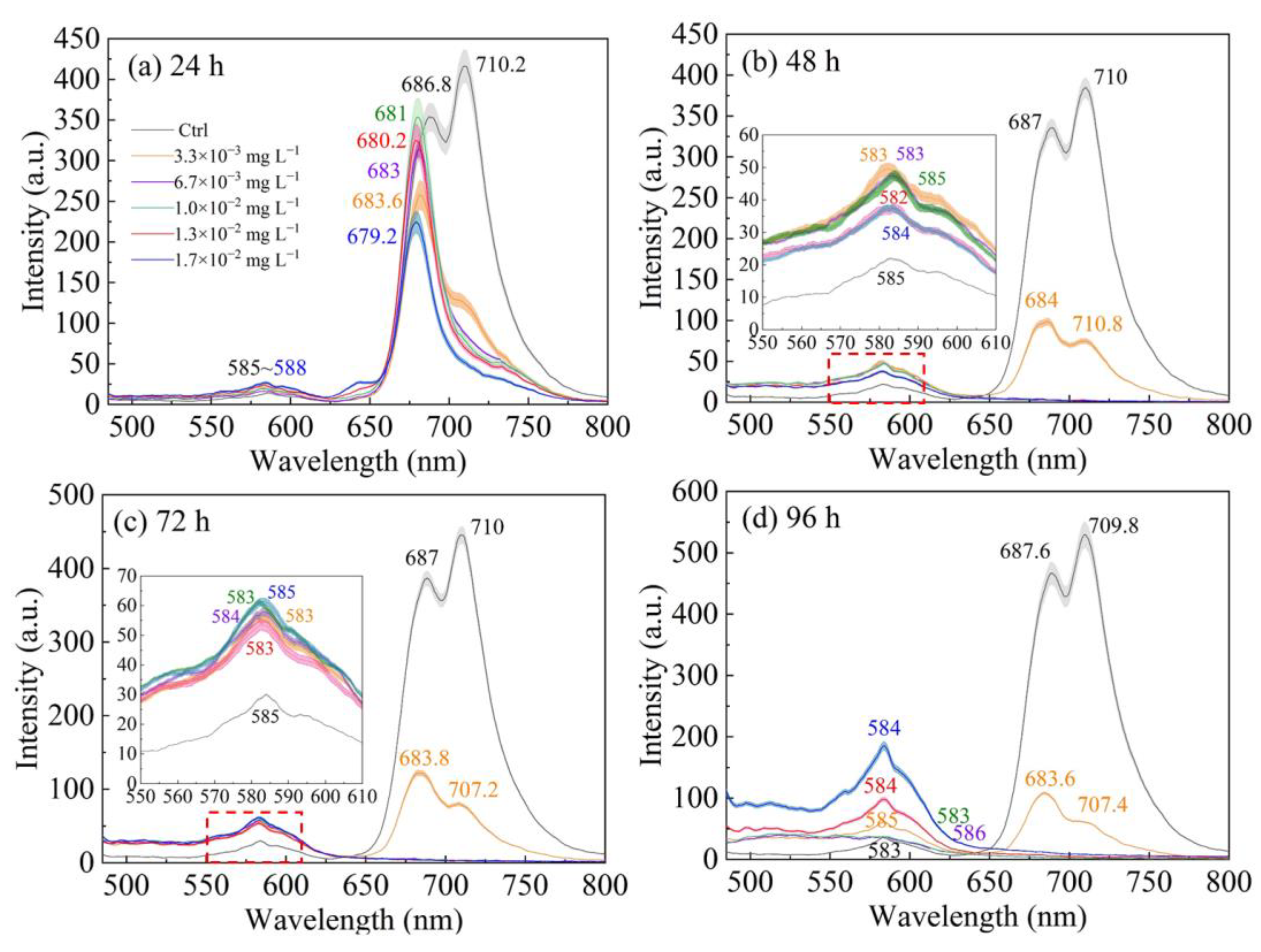 Analytica 04 00009 g003 Analytica 04 00009 g003