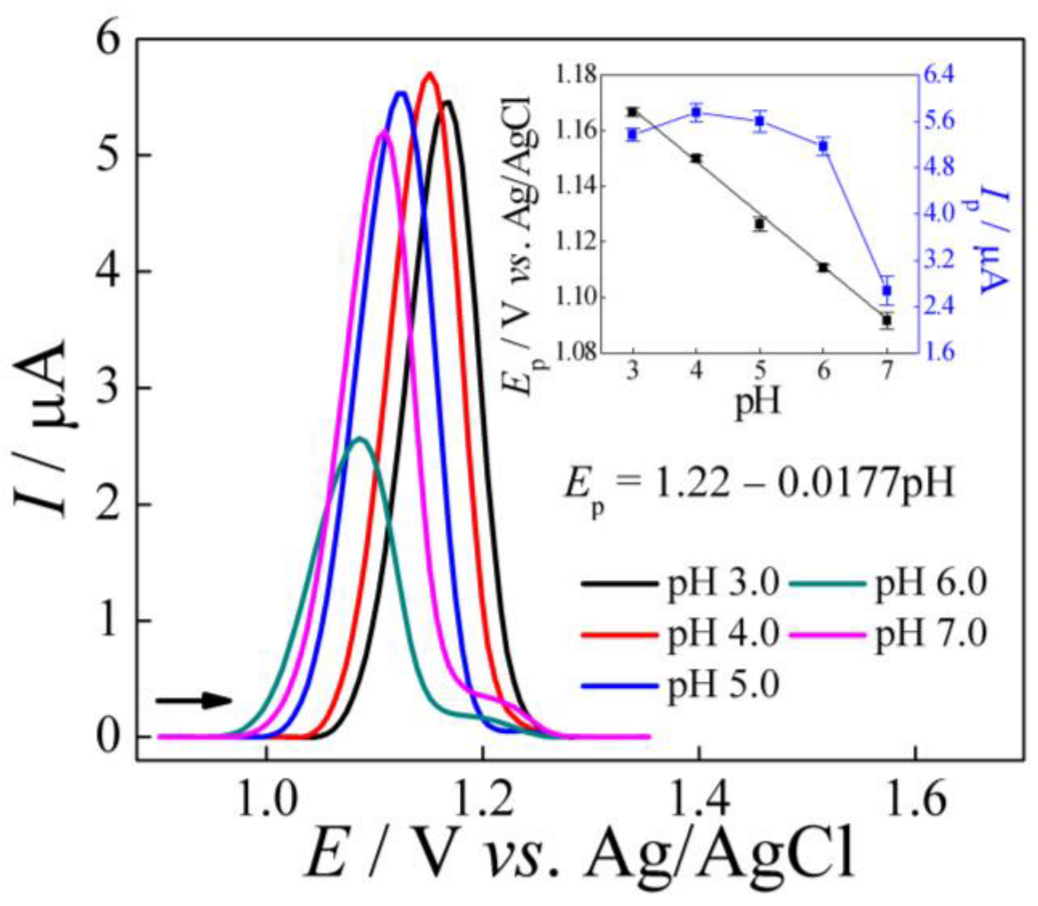 Analytica 04 00013 g003